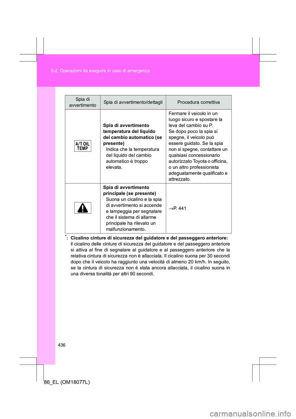 TOYOTA 86 2017 Manuale duso (in Italian) 436
5-2. Operazioni da eseguire in caso di emergenza
86_EL (OM18077L)
*: Cicalino cinture di sicurezza del guidatore e del passeggero anteriore:
il cicalino delle cinture di sicurezza del guidatore e TOYOTA 86 2017 Manuale duso (in Italian) 436
5-2. Operazioni da eseguire in caso di emergenza
86_EL (OM18077L)
*: Cicalino cinture di sicurezza del guidatore e del passeggero anteriore:
il cicalino delle cinture di sicurezza del guidatore e