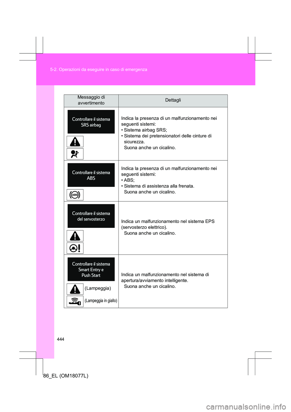 TOYOTA 86 2017 Manuale duso (in Italian) 444
5-2. Operazioni da eseguire in caso di emergenza
86_EL (OM18077L)
Messaggio di
avvertimentoDettagli
Indica la presenza di un malfunzionamento nei
seguenti sistemi:
• Sistema airbag SRS;
• Si TOYOTA 86 2017 Manuale duso (in Italian) 444
5-2. Operazioni da eseguire in caso di emergenza
86_EL (OM18077L)
Messaggio di
avvertimentoDettagli
Indica la presenza di un malfunzionamento nei
seguenti sistemi:
• Sistema airbag SRS;
• Si