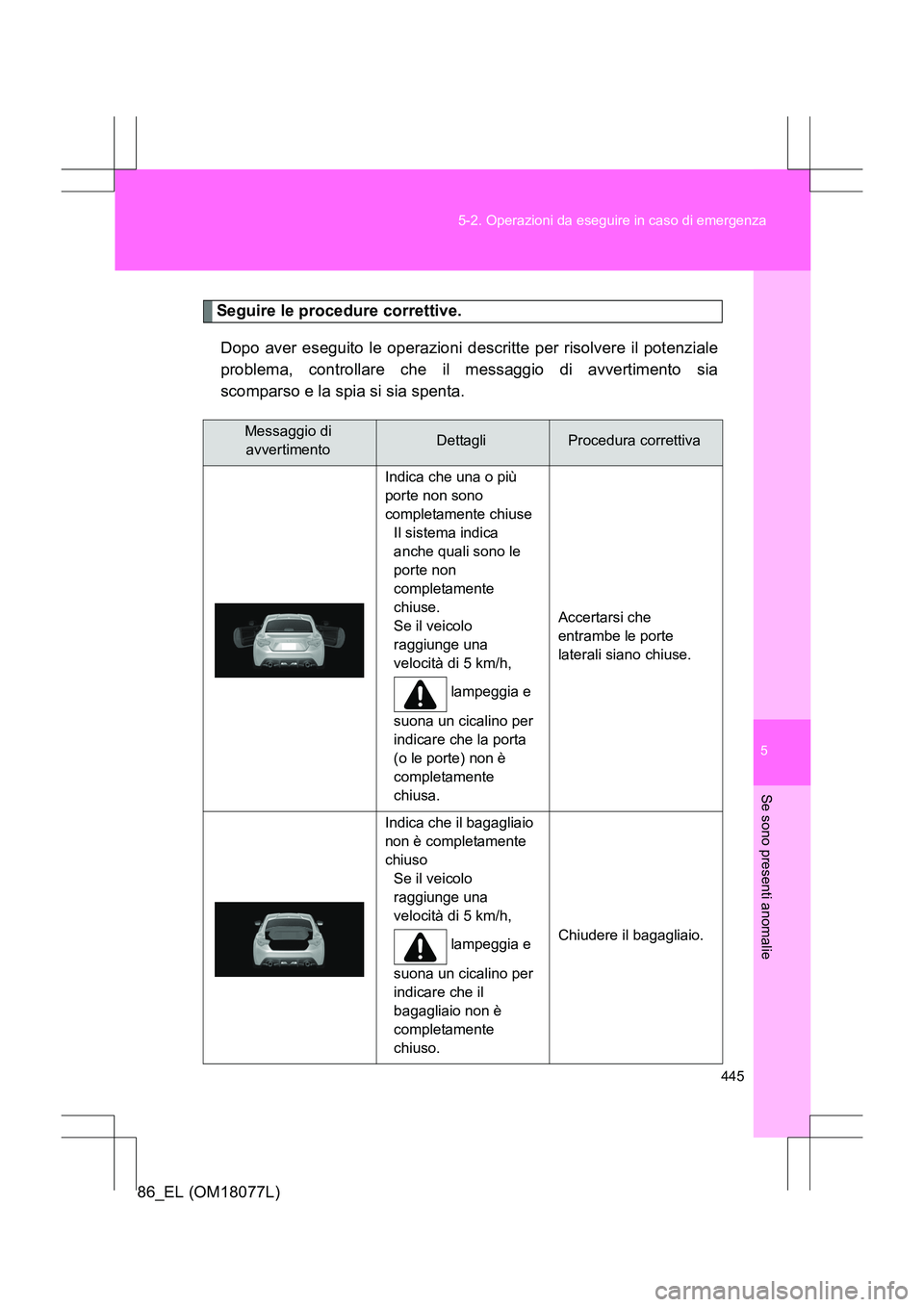 TOYOTA 86 2017 Manuale duso (in Italian) 5
445
5-2. Operazioni da eseguire in caso di emergenza
Se sono presenti anomalie
86_EL (OM18077L)
Seguire le procedure correttive.
Dopo aver eseguito le operazioni descritte per risolvere il potenzial TOYOTA 86 2017 Manuale duso (in Italian) 5
445
5-2. Operazioni da eseguire in caso di emergenza
Se sono presenti anomalie
86_EL (OM18077L)
Seguire le procedure correttive.
Dopo aver eseguito le operazioni descritte per risolvere il potenzial