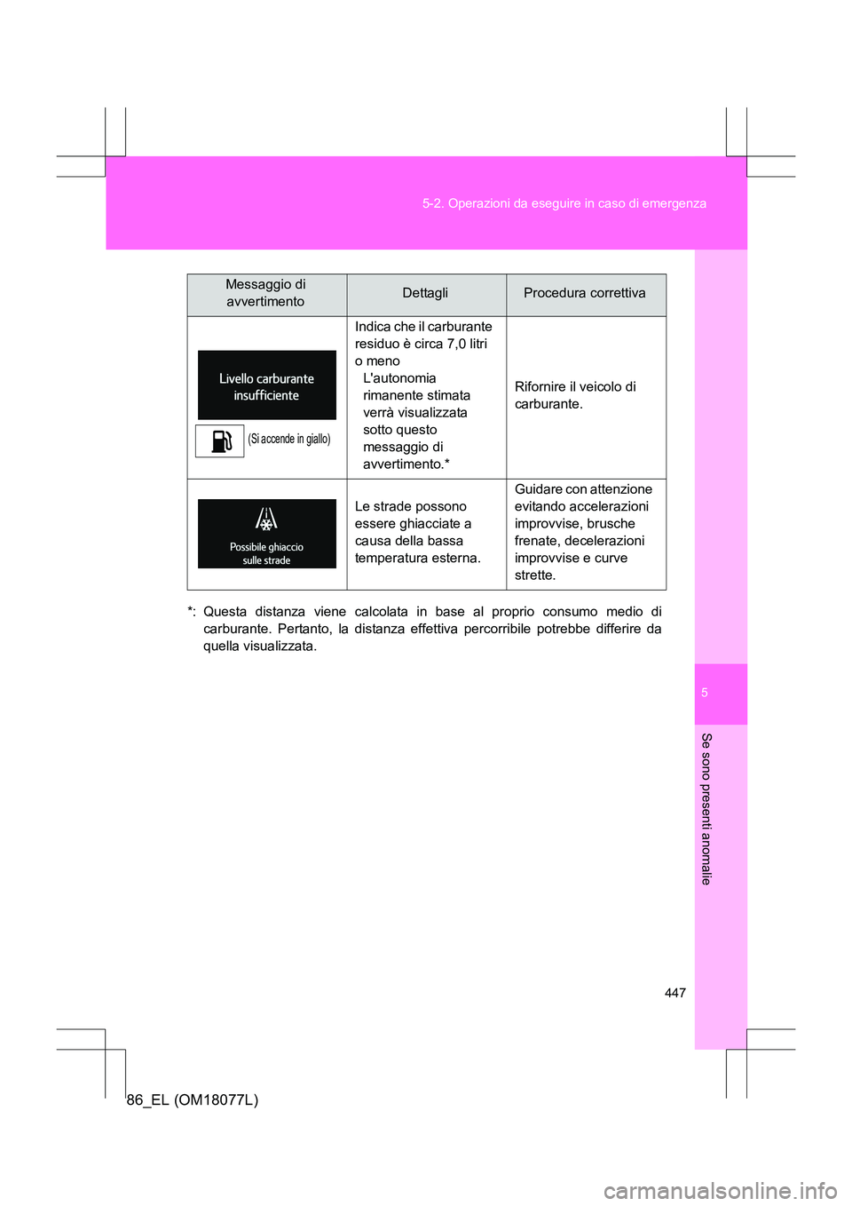 TOYOTA 86 2017 Manuale duso (in Italian) 5
447
5-2. Operazioni da eseguire in caso di emergenza
Se sono presenti anomalie
86_EL (OM18077L)
*: Questa distanza viene calcolata in base al proprio consumo medio di
carburante. Pertanto, la distan TOYOTA 86 2017 Manuale duso (in Italian) 5
447
5-2. Operazioni da eseguire in caso di emergenza
Se sono presenti anomalie
86_EL (OM18077L)
*: Questa distanza viene calcolata in base al proprio consumo medio di
carburante. Pertanto, la distan