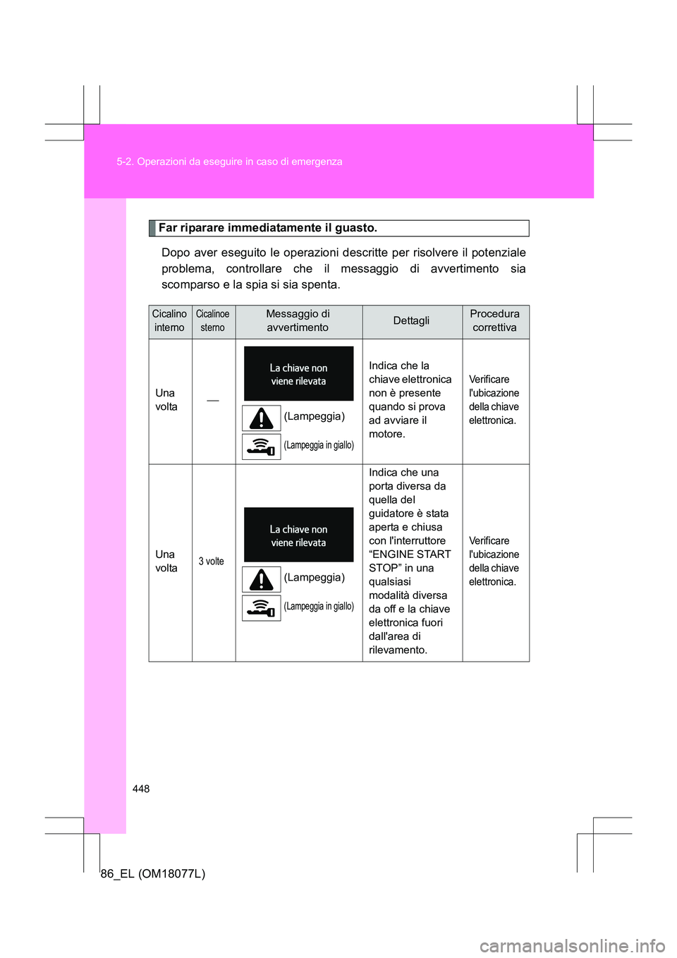 TOYOTA 86 2017 Manuale duso (in Italian) 448
5-2. Operazioni da eseguire in caso di emergenza
86_EL (OM18077L)
Far riparare immediatamente il guasto.
Dopo aver eseguito le operazioni descritte per risolvere il potenziale
problema, controllar TOYOTA 86 2017 Manuale duso (in Italian) 448
5-2. Operazioni da eseguire in caso di emergenza
86_EL (OM18077L)
Far riparare immediatamente il guasto.
Dopo aver eseguito le operazioni descritte per risolvere il potenziale
problema, controllar
