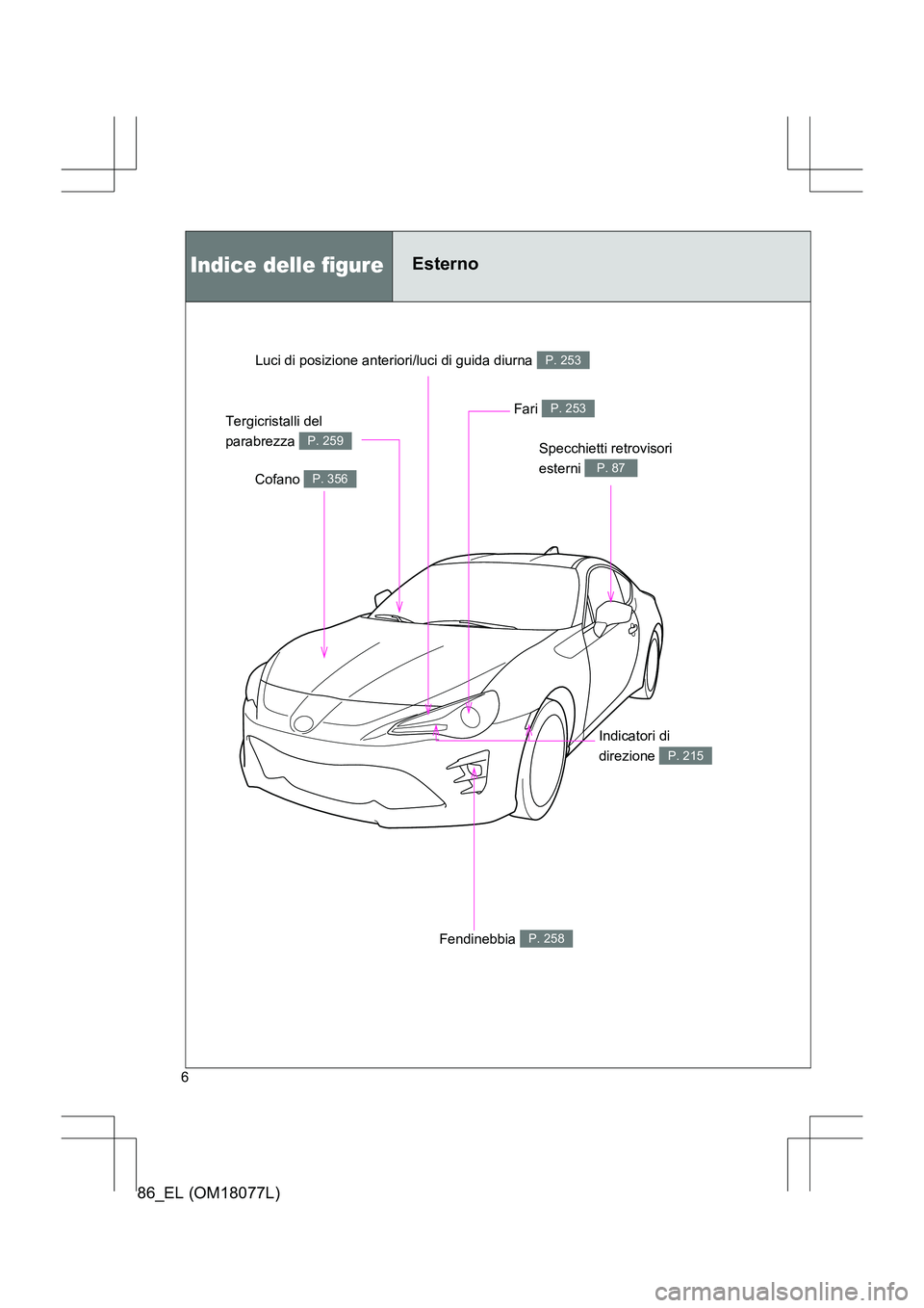 TOYOTA 86 2017 Manuale duso (in Italian) 86_EL (OM18077L)
6
Indice delle figureEsterno
Specchietti retrovisori
esterni
P. 87Cofano P. 356
Tergicristalli del
parabrezza
P. 259
Fari P. 253
Indicatori di
direzione
P. 215
Fendinebbia P. 25 TOYOTA 86 2017 Manuale duso (in Italian) 86_EL (OM18077L)
6
Indice delle figureEsterno
Specchietti retrovisori
esterni
P. 87Cofano P. 356
Tergicristalli del
parabrezza
P. 259
Fari P. 253
Indicatori di
direzione
P. 215
Fendinebbia P. 25
