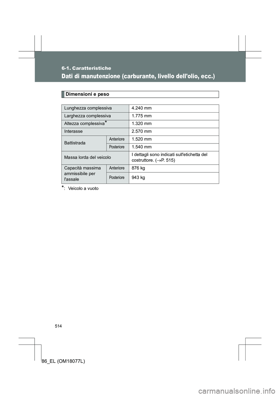 TOYOTA 86 2017  Manuale duso (in Italian) 514
86_EL (OM18077L)
6-1. Caratteristiche
Dati di manutenzione (carburante, livello dellolio, ecc.)
Dimensioni e peso
*: Veicolo a vuoto
Lunghezza complessiva 4.240 mm
Larghezza complessiva 1.775 mm
