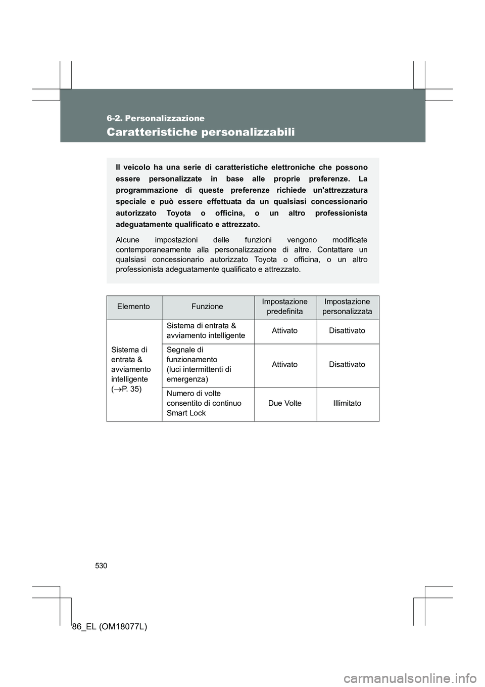 TOYOTA 86 2017 Manuale duso (in Italian) 530
86_EL (OM18077L)
6-2. Personalizzazione
Caratteristiche personalizzabili
ElementoFunzioneImpostazione predefinitaImpostazione
personalizzata
Sistema di
entrata &
avviamento
intelligente
(
→ TOYOTA 86 2017 Manuale duso (in Italian) 530
86_EL (OM18077L)
6-2. Personalizzazione
Caratteristiche personalizzabili
ElementoFunzioneImpostazione predefinitaImpostazione
personalizzata
Sistema di
entrata &
avviamento
intelligente
(
→