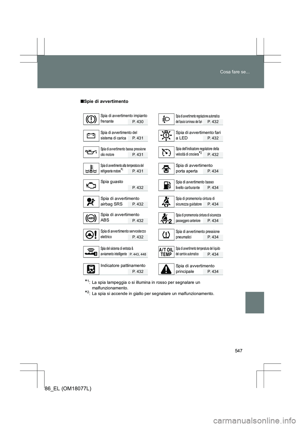 TOYOTA 86 2017  Manuale duso (in Italian) 547
Cosa fare se...
86_EL (OM18077L)
■
Spie di avvertimento
P. 430P. 432
P. 431P. 432
P. 431P. 432
P. 431P. 434
P. 432P. 434
P. 432P. 434
P. 432P. 434
P. 432P. 434
P. 443, 448P. 434
P. 432P. 434
*1: