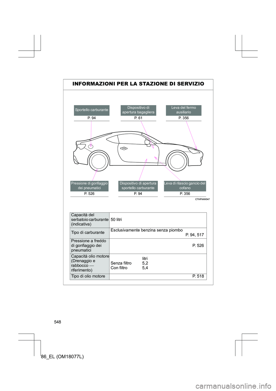 TOYOTA 86 2017  Manuale duso (in Italian) 548
86_EL (OM18077L)
INFORMAZIONI PER LA STAZIONE DI SERVIZIO
Leva del fermo ausiliario
P. 356Dispositivo di 
apertura bagagliera
P.  6 1
Leva di rilascio gancio del  cofano
P. 356
Sportello carburant