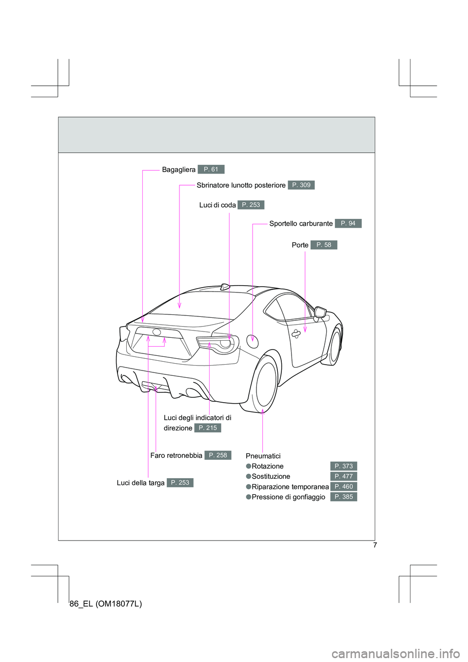 TOYOTA 86 2017  Manuale duso (in Italian) 86_EL (OM18077L)
7
Pneumatici
●Rotazione
● Sostituzione
● Riparazione temporanea
● Pressione di gonfiaggio
P. 373
P. 477
P. 460
P. 385
Sbrinatore lunotto posteriore P. 309
Bagagliera P. 61
Por