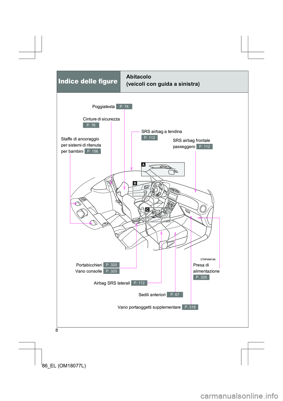 TOYOTA 86 2017  Manuale duso (in Italian) 86_EL (OM18077L)
8
Indice delle figure
Abitacolo 
(veicoli con guida a sinistra)
Presa di 
alimentazione 
P. 326
Cinture di sicurezza 
P. 76
SRS airbag frontale 
passeggero 
P. 112
Portabicchieri 
Van