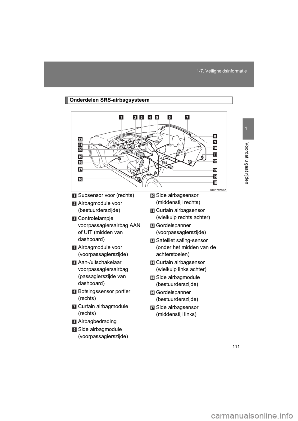 TOYOTA 86 2017 Instructieboekje (in Dutch) 111
1-7. Veiligheidsinformatie
1
Voordat u gaat rijden
86_EE (OM18071E)
Onderdelen SRS-airbagsysteem
Subsensor voor (rechts)
Airbagmodule voor
(bestuurderszijde)
Controlelampje
voorpassagiersairbag TOYOTA 86 2017 Instructieboekje (in Dutch) 111
1-7. Veiligheidsinformatie
1
Voordat u gaat rijden
86_EE (OM18071E)
Onderdelen SRS-airbagsysteem
Subsensor voor (rechts)
Airbagmodule voor
(bestuurderszijde)
Controlelampje
voorpassagiersairbag