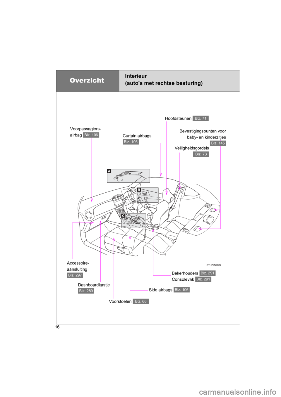 TOYOTA 86 2017  Instructieboekje (in Dutch) 86_EE (OM18071E)
16
Overzicht
Interieur
(auto's met rechtse besturing)
Voorpassagiers-
airbag 
Blz. 106
Hoofdsteunen Blz. 71
Veiligheidsgordels
Blz. 73
Bevestigingspunten voor
baby- en kinderzitje