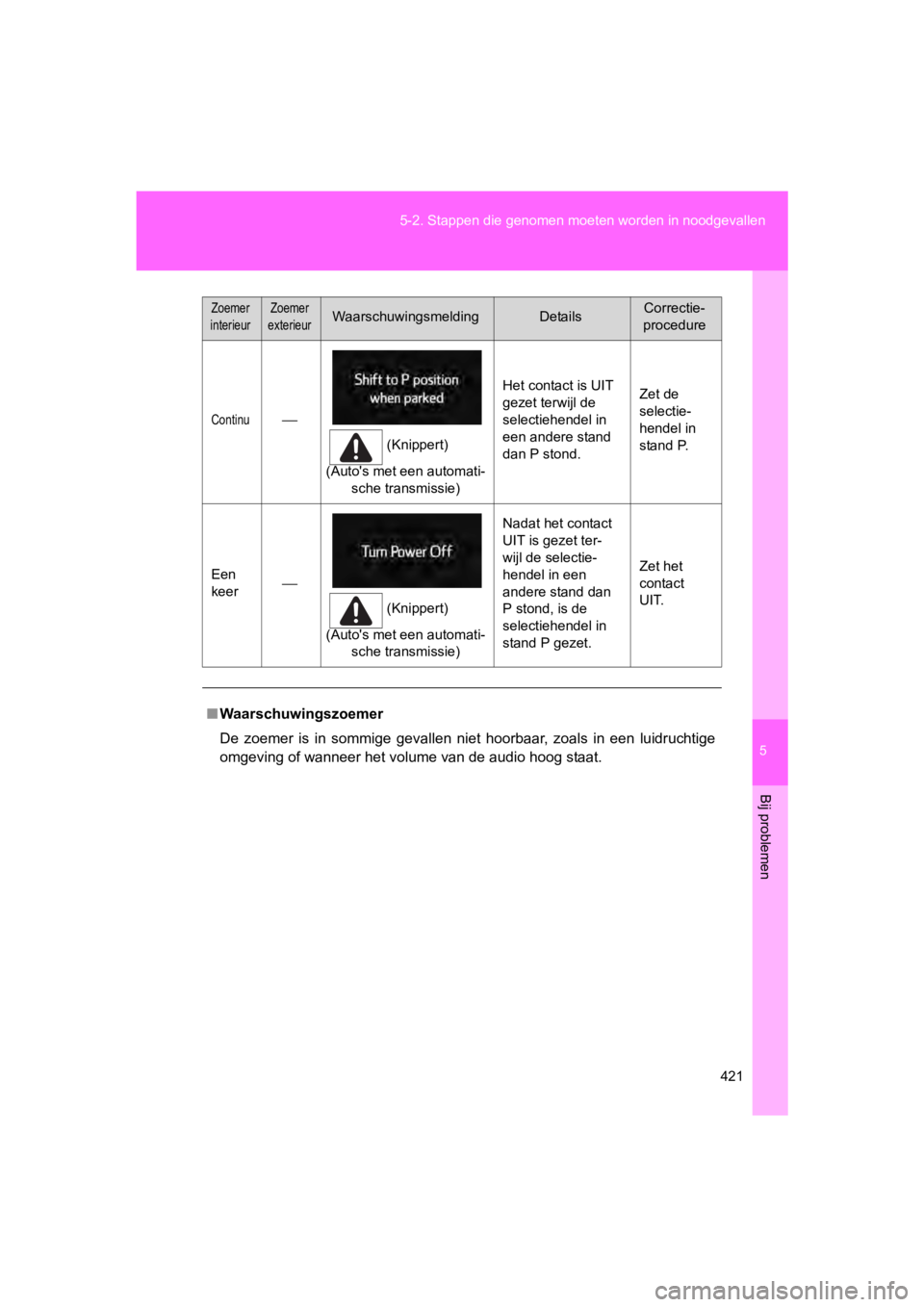TOYOTA 86 2017 Instructieboekje (in Dutch) 5
421
5-2. Stappen die
genomen moeten worden in noodgevallen
Bij problemen
86_EE (OM18071E)
Continu⎯
(Knippert)
(Auto's met een automati- sche transmissie) Het contact is UIT
gezet terwijl de TOYOTA 86 2017 Instructieboekje (in Dutch) 5
421
5-2. Stappen die
genomen moeten worden in noodgevallen
Bij problemen
86_EE (OM18071E)
Continu⎯
(Knippert)
(Auto's met een automati- sche transmissie) Het contact is UIT
gezet terwijl de