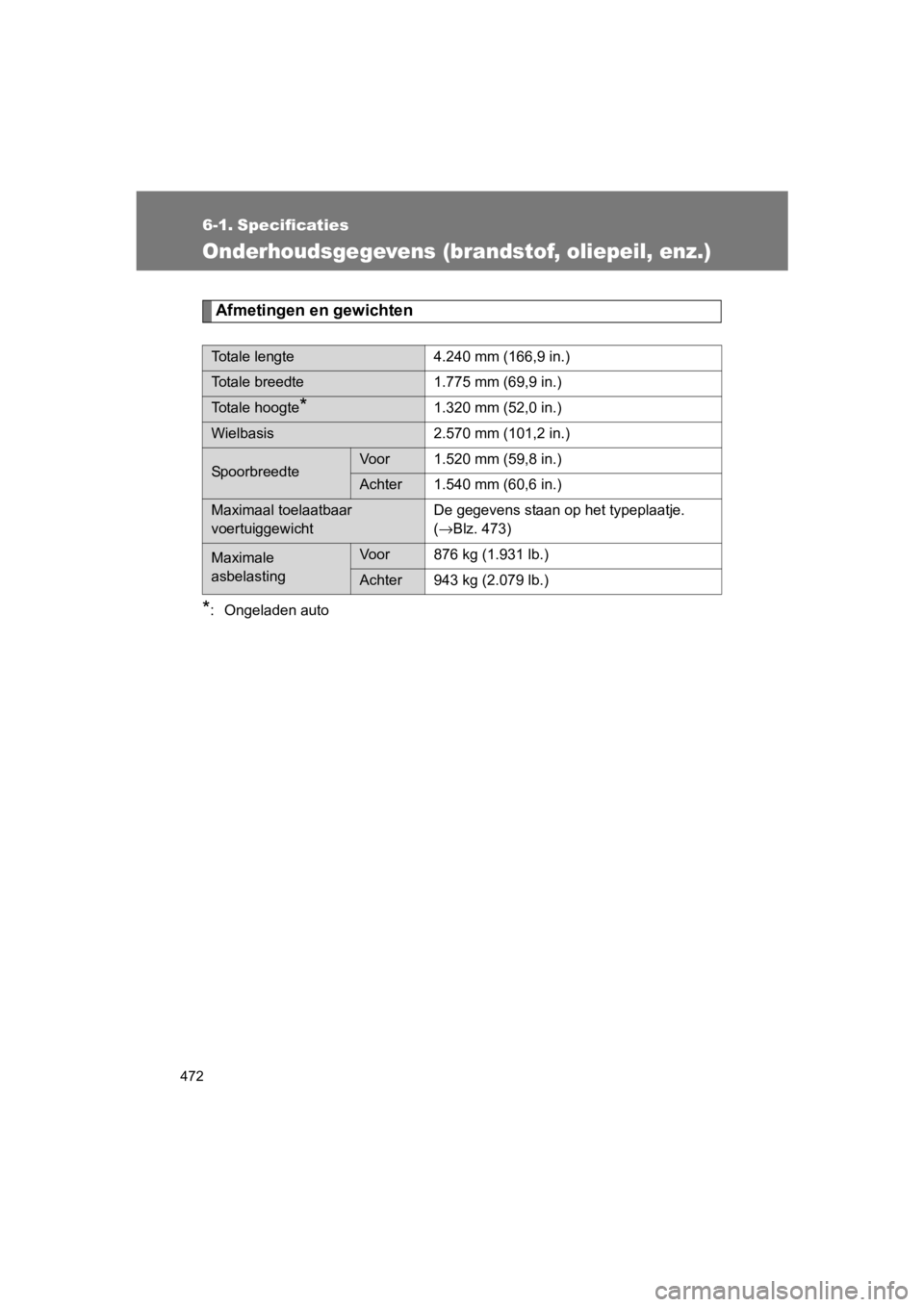 TOYOTA 86 2017 Instructieboekje (in Dutch) 472
86_EE (OM18071E)
6-1. Specificaties
Onderhoudsgegevens (brandstof, oliepeil, enz.)
Afmetingen en gewichten
*: Ongeladen auto
Totale lengte4.240 mm (166,9 in.)
Totale breedte 1.775 mm (69,9 in.)
To TOYOTA 86 2017 Instructieboekje (in Dutch) 472
86_EE (OM18071E)
6-1. Specificaties
Onderhoudsgegevens (brandstof, oliepeil, enz.)
Afmetingen en gewichten
*: Ongeladen auto
Totale lengte4.240 mm (166,9 in.)
Totale breedte 1.775 mm (69,9 in.)
To