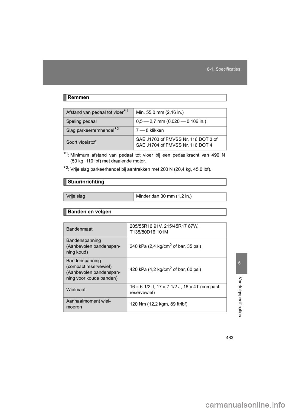TOYOTA 86 2017 Instructieboekje (in Dutch) 483
6-1. Specificaties
6
Voertuigspecificaties
86_EE (OM18071E)
Remmen
*1: Minimum afstand van pedaal tot vloer bij een pedaalkracht van
490 N
(50 kg, 110 lbf) met draaiende motor.
*2: Vrij TOYOTA 86 2017 Instructieboekje (in Dutch) 483
6-1. Specificaties
6
Voertuigspecificaties
86_EE (OM18071E)
Remmen
*1: Minimum afstand van pedaal tot vloer bij een pedaalkracht van
490 N
(50 kg, 110 lbf) met draaiende motor.
*2: Vrij