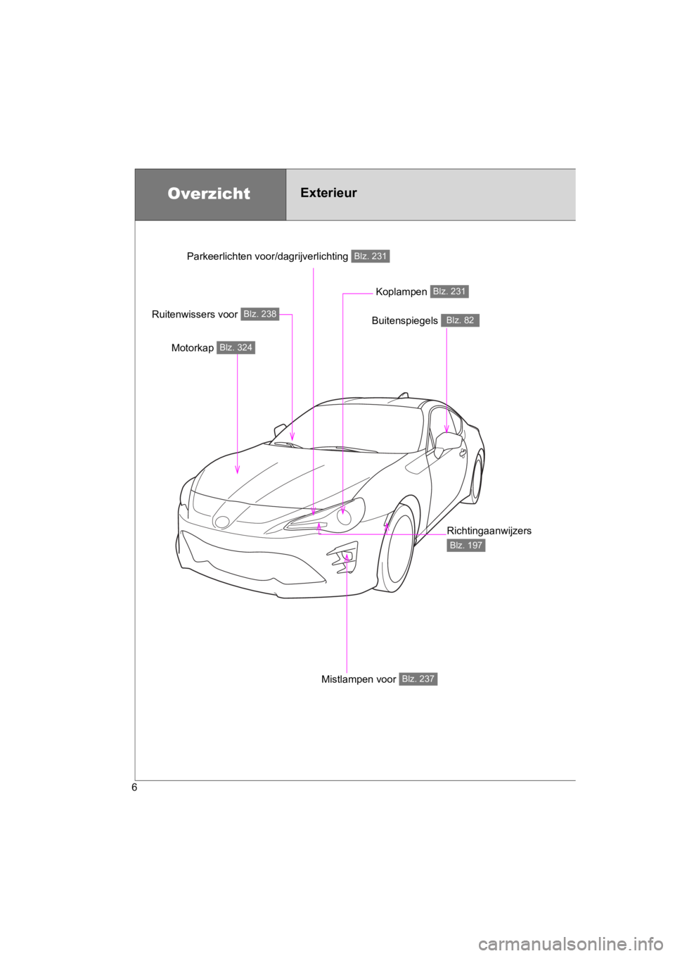 TOYOTA 86 2017  Instructieboekje (in Dutch) 86_EE (OM18071E)
6
Buitenspiegels Blz. 82
OverzichtExterieur
Motorkap Blz. 324
Ruitenwissers voor Blz. 238
Koplampen Blz. 231
Richtingaanwijzers 
Blz. 197
Mistlampen voor Blz. 237
Parkeerlichten voor/