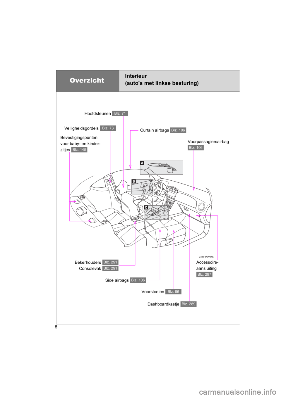 TOYOTA 86 2017  Instructieboekje (in Dutch) 86_EE (OM18071E)
8
Overzicht
Interieur 
(auto's met linkse besturing)
Accessoire-
aansluiting 
Blz. 297
Hoofdsteunen Blz. 71
Veiligheidsgordels Blz. 73
Voorpassagiersairbag 
Blz. 106
Bekerhouders 