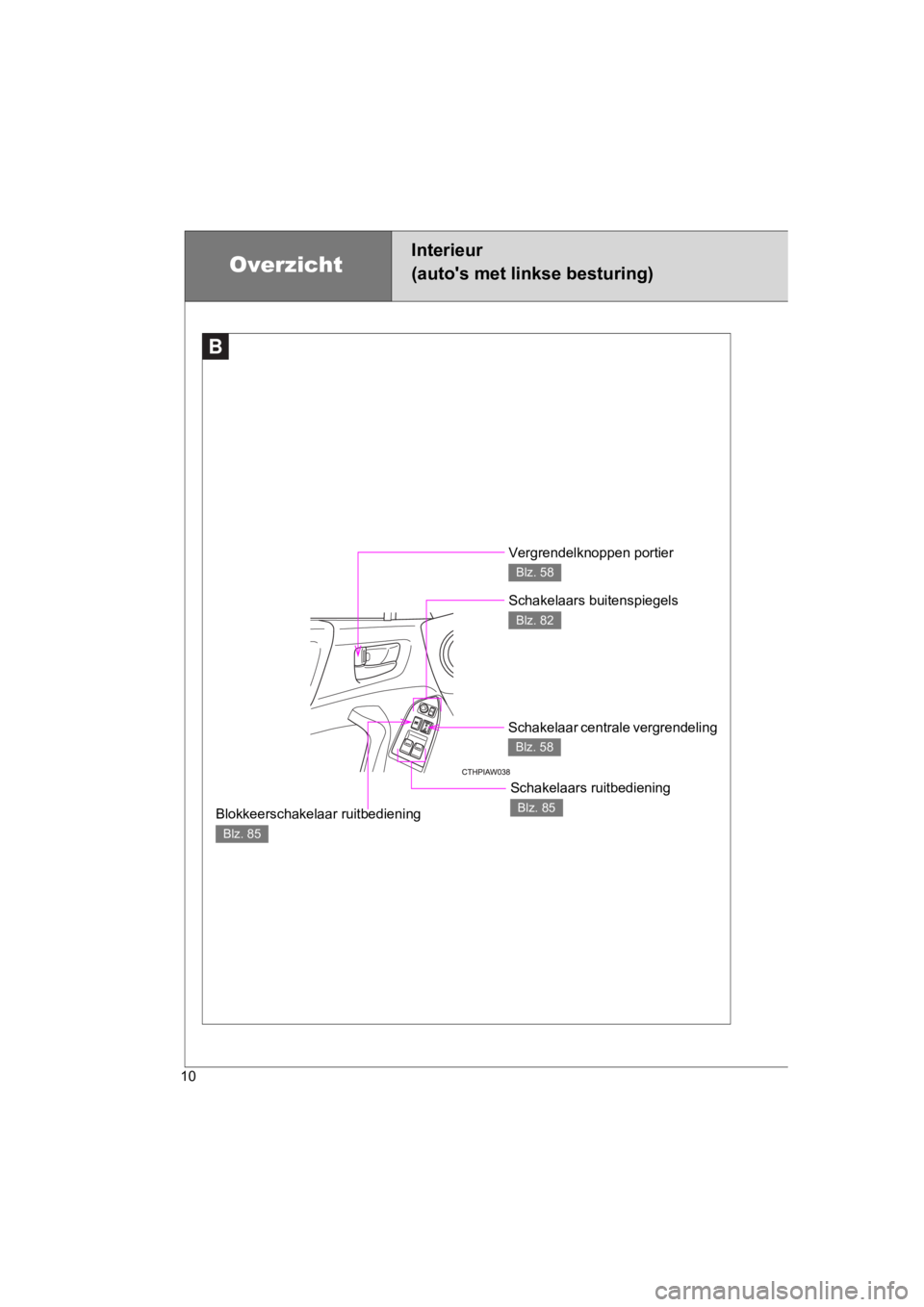 TOYOTA 86 2017  Instructieboekje (in Dutch) 86_EE (OM18071E)
10
Vergrendelknoppen portier 
Blz. 58
Schakelaars buitenspiegels 
Blz. 82
Blokkeerschakelaar ruitbediening 
Blz. 85
Schakelaars ruitbediening 
Blz. 85
Schakelaar centrale vergrendelin