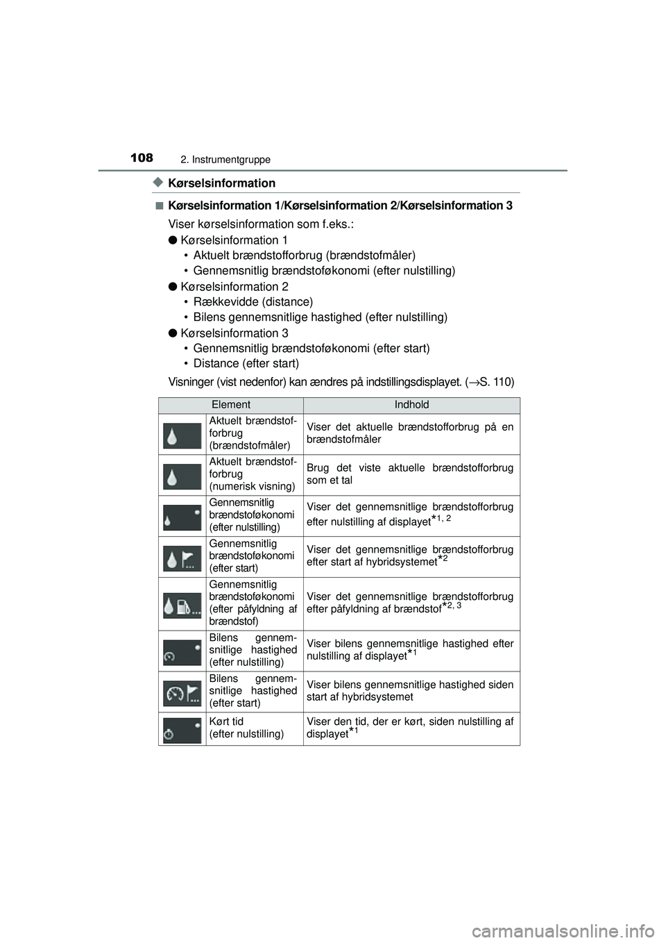 TOYOTA AURIS HYBRID 2015 Brugsanvisning (in Danish) 1082. Instrumentgruppe
OM12J68DK
◆Kørselsinformation
■Kørselsinformation 1/Kørselsinformation 2/Kørselsinformation 3
Viser kørselsinformation som f.eks.:
● Kørselsinformation 1
• Aktuelt TOYOTA AURIS HYBRID 2015 Brugsanvisning (in Danish) 1082. Instrumentgruppe
OM12J68DK
◆Kørselsinformation
■Kørselsinformation 1/Kørselsinformation 2/Kørselsinformation 3
Viser kørselsinformation som f.eks.:
● Kørselsinformation 1
• Aktuelt