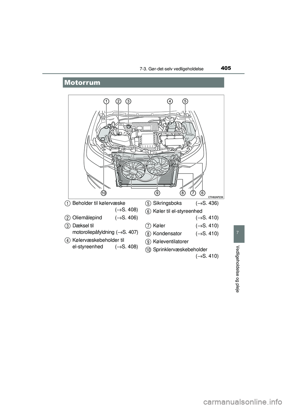 TOYOTA AURIS HYBRID 2015  Brugsanvisning (in Danish) 4057-3. Gør-det-selv vedligeholdelse
OM12J68DK
7
Vedligeholdelse og pleje
Motorrum
Beholder til kølervæske (→ S. 408)
Oliemålepind  ( →S. 406)
Dæksel til 
motoroliepåfyldning ( →S. 407)
K