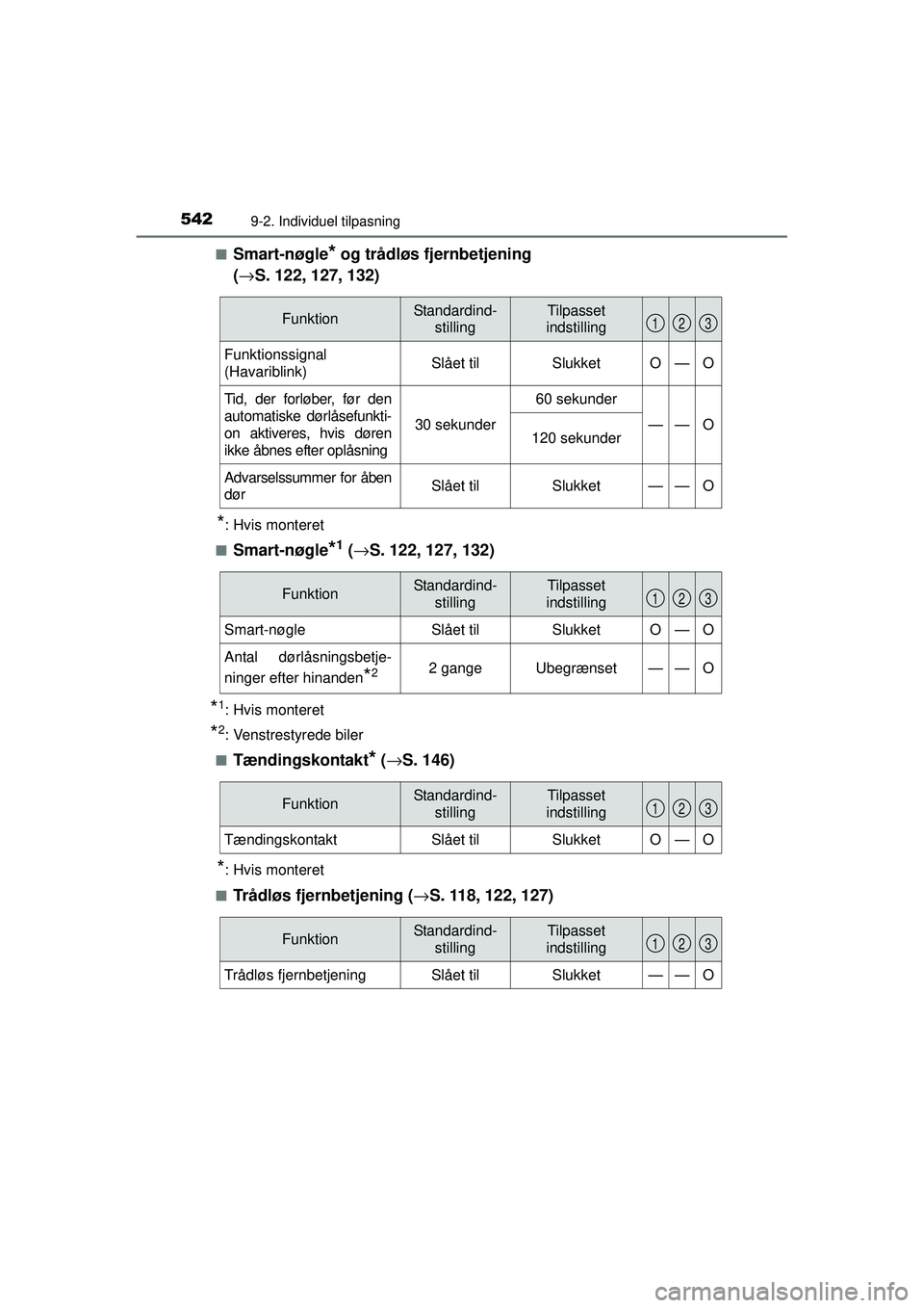 TOYOTA AURIS HYBRID 2015  Brugsanvisning (in Danish) 5429-2. Individuel tilpasning
OM12J68DK■
Smart-nøgle* og trådløs fjernbetjening 
( → S. 122, 127, 132)
*: Hvis monteret
■
Smart-nøgle*1 ( → S. 122, 127, 132)
*1: Hvis monteret
*2: Venstres
