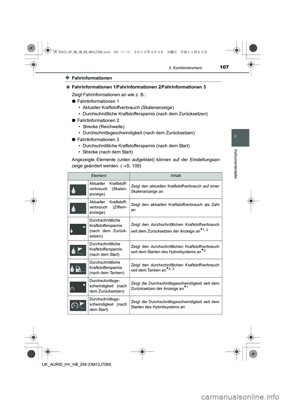TOYOTA AURIS HYBRID 2015 Betriebsanleitungen (in German) 1072. Kombiinstrument
2
Instrumententafel
UK_AURIS_HV_HB_EM (OM12J70M)
◆Fahrinformationen
■Fahrinformationen 1/Fahrinformationen 2/Fahrinformationen 3
Zeigt Fahrinformationen an wie z. B.:
●Fahr TOYOTA AURIS HYBRID 2015 Betriebsanleitungen (in German) 1072. Kombiinstrument
2
Instrumententafel
UK_AURIS_HV_HB_EM (OM12J70M)
◆Fahrinformationen
■Fahrinformationen 1/Fahrinformationen 2/Fahrinformationen 3
Zeigt Fahrinformationen an wie z. B.:
●Fahr