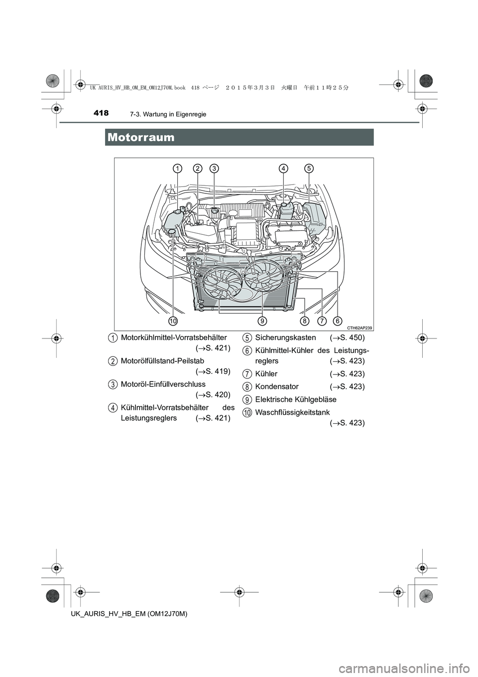 TOYOTA AURIS HYBRID 2015  Betriebsanleitungen (in German) 4187-3. Wartung in Eigenregie
UK_AURIS_HV_HB_EM (OM12J70M)
Motorraum
Motorkühlmittel-Vorratsbehälter
(→S. 421)
Motorölfüllstand-Peilstab
(→S. 419)
Motoröl-Einfüllverschluss
(→S. 420)
Kühl