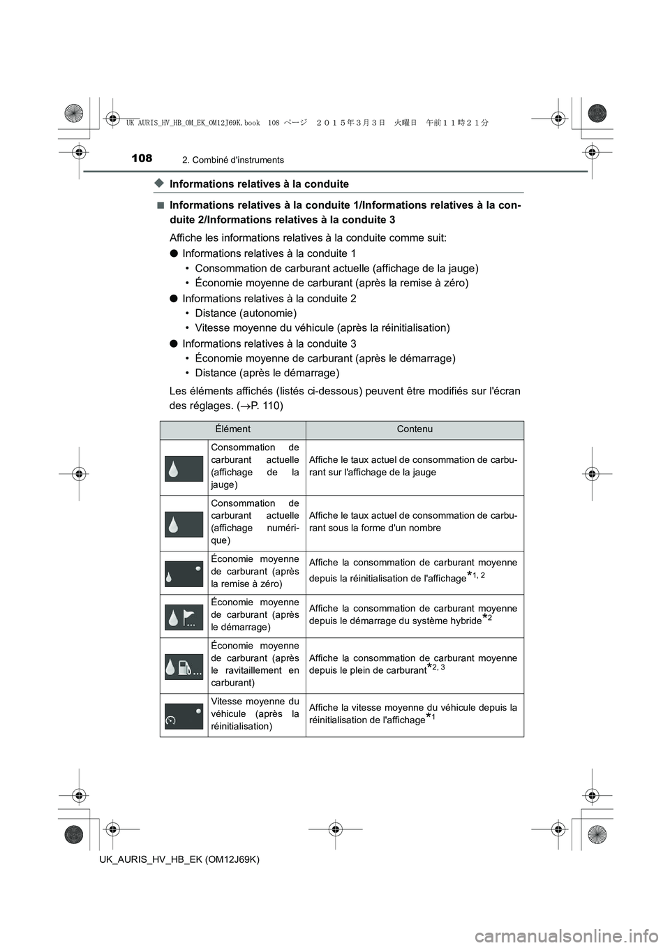 TOYOTA AURIS HYBRID 2015 Manuel du propriétaire (in French) 1082. Combiné dinstruments
UK_AURIS_HV_HB_EK (OM12J69K)
◆Informations relatives à la conduite
■Informations relatives à la conduite 1/Informations relatives à la con-
duite 2/Informations rel TOYOTA AURIS HYBRID 2015 Manuel du propriétaire (in French) 1082. Combiné dinstruments
UK_AURIS_HV_HB_EK (OM12J69K)
◆Informations relatives à la conduite
■Informations relatives à la conduite 1/Informations relatives à la con-
duite 2/Informations rel