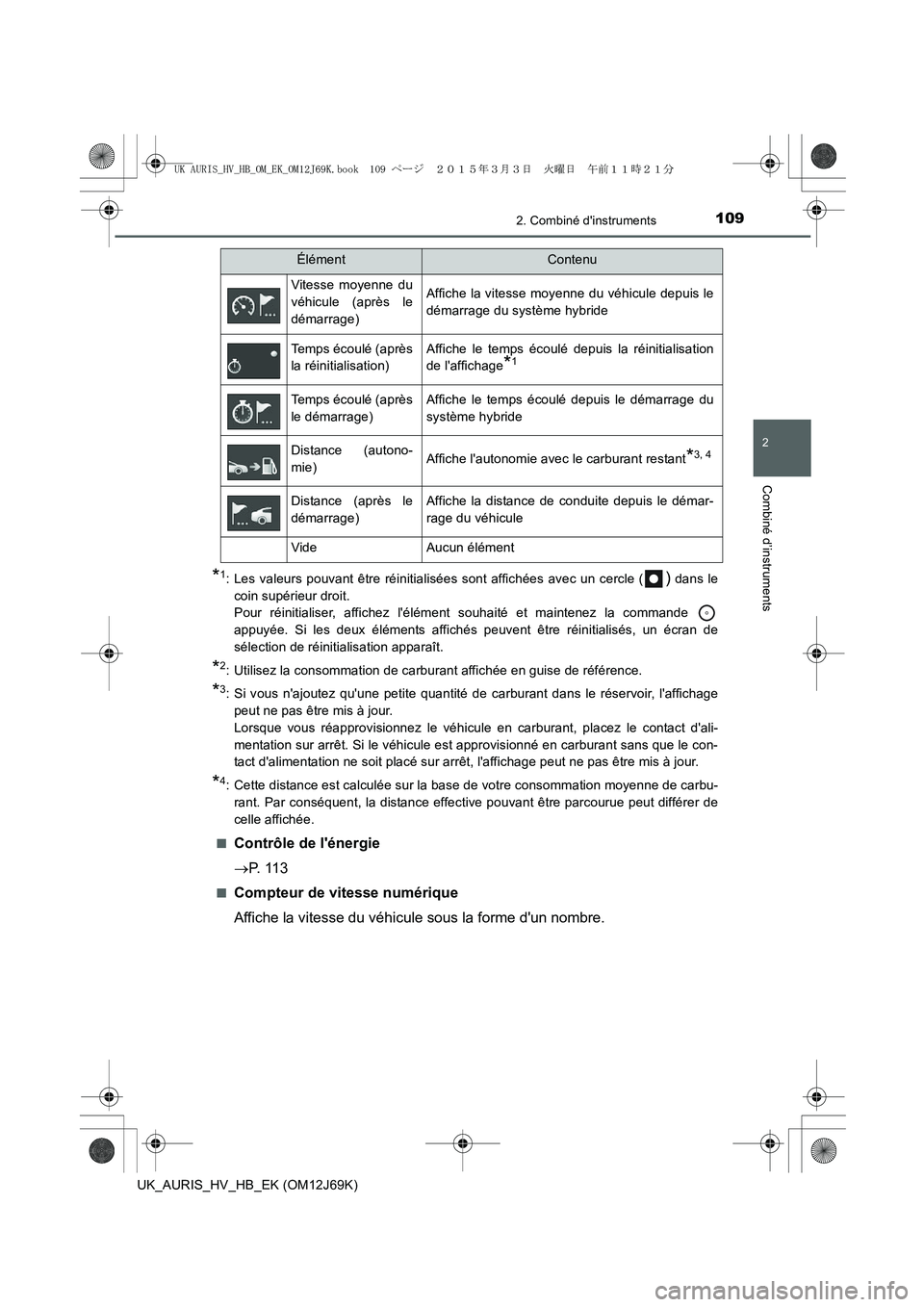 TOYOTA AURIS HYBRID 2015 Manuel du propriétaire (in French) 1092. Combiné dinstruments
2
Combiné d’instruments
UK_AURIS_HV_HB_EK (OM12J69K)
*1: Les valeurs pouvant être réinitialisées sont affichées avec un cercle () dans le
coin supérieur droit.
Po TOYOTA AURIS HYBRID 2015 Manuel du propriétaire (in French) 1092. Combiné dinstruments
2
Combiné d’instruments
UK_AURIS_HV_HB_EK (OM12J69K)
*1: Les valeurs pouvant être réinitialisées sont affichées avec un cercle () dans le
coin supérieur droit.
Po