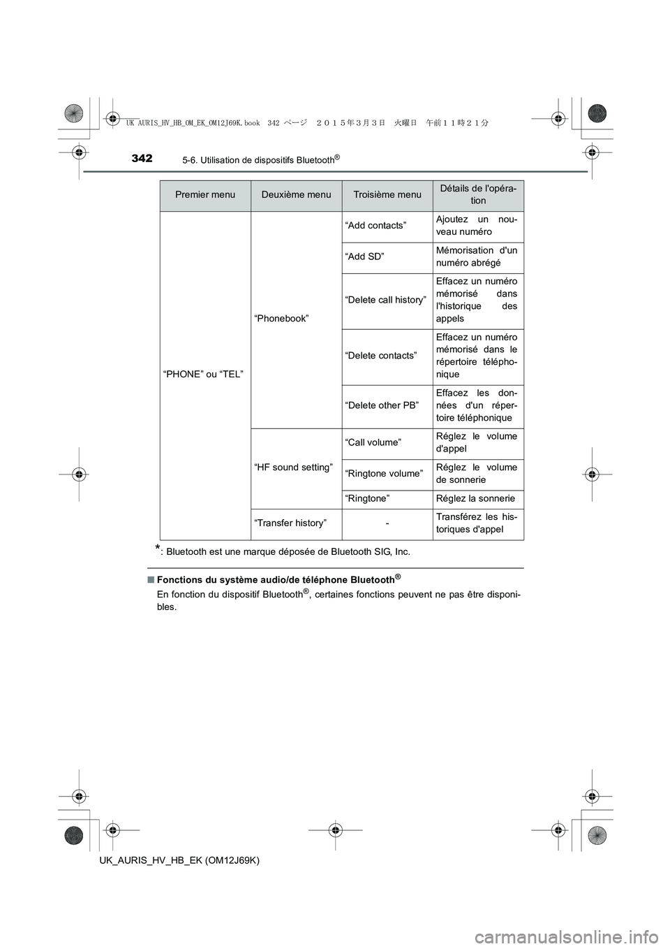 TOYOTA AURIS HYBRID 2015  Manuel du propriétaire (in French) 3425-6. Utilisation de dispositifs Bluetooth®
UK_AURIS_HV_HB_EK (OM12J69K)
*: Bluetooth est une marque déposée de Bluetooth SIG, Inc.
■Fonctions du système audio/de téléphone Bluetooth®
En fo