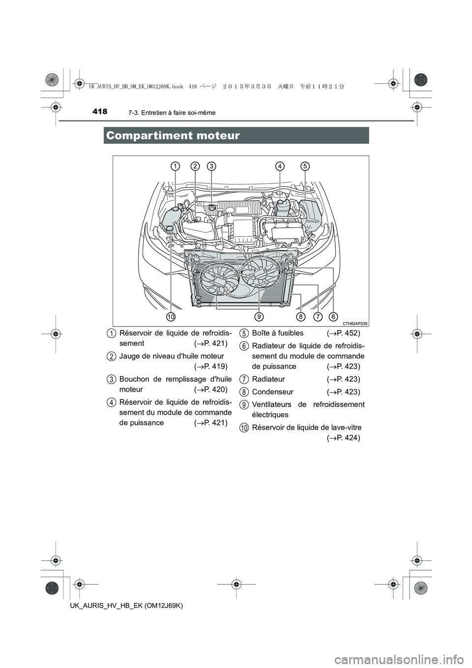 TOYOTA AURIS HYBRID 2015  Manuel du propriétaire (in French) 4187-3. Entretien à faire soi-même
UK_AURIS_HV_HB_EK (OM12J69K)
Compar timent moteur
Réservoir de liquide de refroidis-
sement (→P. 421)
Jauge de niveau dhuile moteur
(→P. 419)
Bouchon de remp