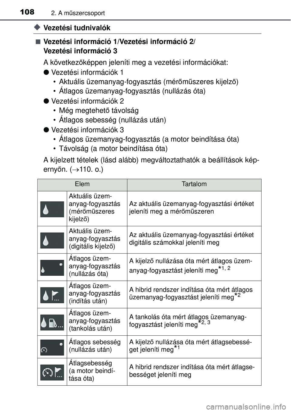 TOYOTA AURIS HYBRID 2015 Kezelési útmutató (in Hungarian) 1082. A műszercsoport
Vezetési tudnivalók
Vezetési információ 1/Vezetési információ 2/
Vezetési információ 3
A következ őképpen jeleníti meg a vezetési információkat:
Veze TOYOTA AURIS HYBRID 2015 Kezelési útmutató (in Hungarian) 1082. A műszercsoport
Vezetési tudnivalók
Vezetési információ 1/Vezetési információ 2/
Vezetési információ 3
A következ őképpen jeleníti meg a vezetési információkat:
Veze