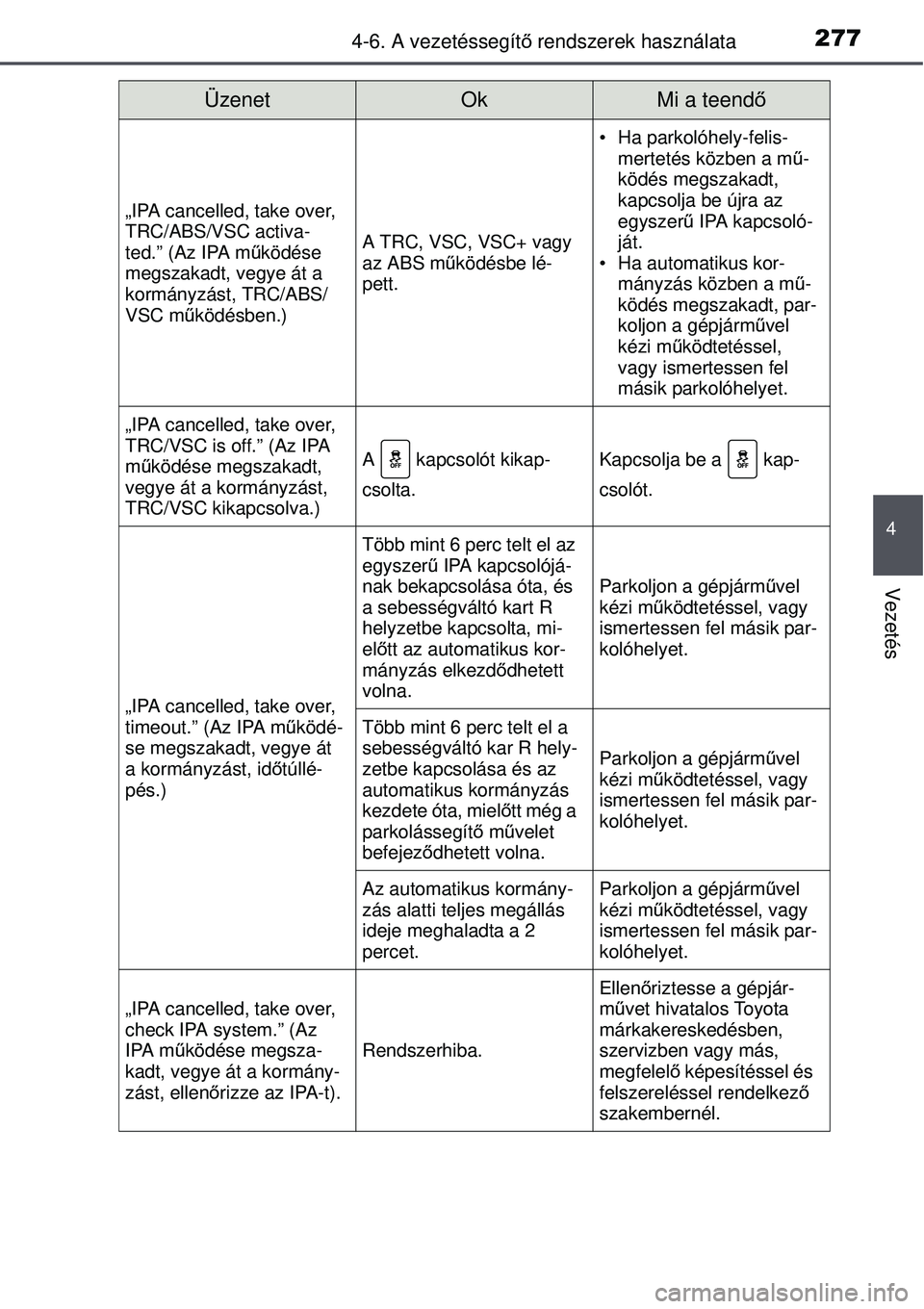 TOYOTA AURIS HYBRID 2015 Kezelési útmutató (in Hungarian) 2774-6. A vezetéssegítő rendszerek használata
4
Vezetés
„IPA cancelled, take over,
TRC/ABS/VSC activa-
ted.” (Az IPA m űködése
megszakadt, vegye át a
kormányzást, TRC/ABS/
VSC m űk TOYOTA AURIS HYBRID 2015 Kezelési útmutató (in Hungarian) 2774-6. A vezetéssegítő rendszerek használata
4
Vezetés
„IPA cancelled, take over,
TRC/ABS/VSC activa-
ted.” (Az IPA m űködése
megszakadt, vegye át a
kormányzást, TRC/ABS/
VSC m űk