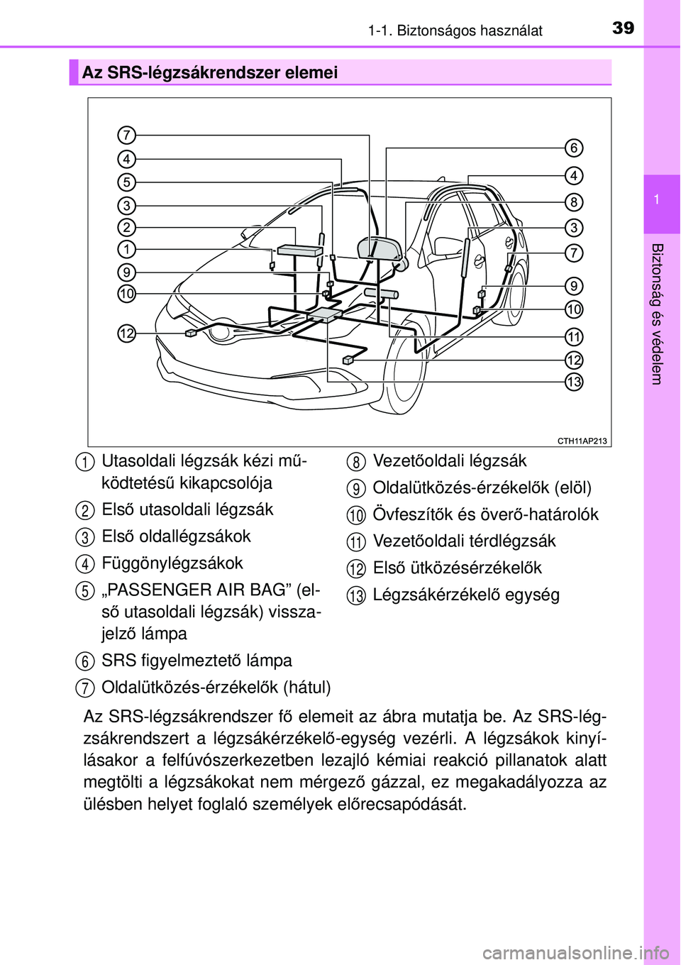 TOYOTA AURIS HYBRID 2015  Kezelési útmutató (in Hungarian) 391-1. Biztonságos használat
1
Biztonság és védelem
Az SRS-légzsákrendszer fő elemeit az ábra mutatja be. Az SRS-lég-
zsákrendszert a légzsákérzékel ő-egység vezérli. A légzsákok k