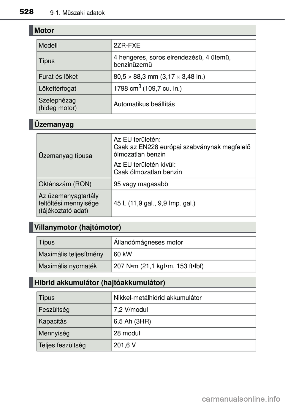 TOYOTA AURIS HYBRID 2015  Kezelési útmutató (in Hungarian) 5289-1. Műszaki adatok
Motor
Modell2ZR-FXE
Típus4 hengeres, soros elrendezés ű, 4 ütem ű, 
benzinüzemű
Furat és löket80,5   88,3 mm (3,17   3,48 in.)
Lökettérfogat1798 cm3 (109,7 cu.