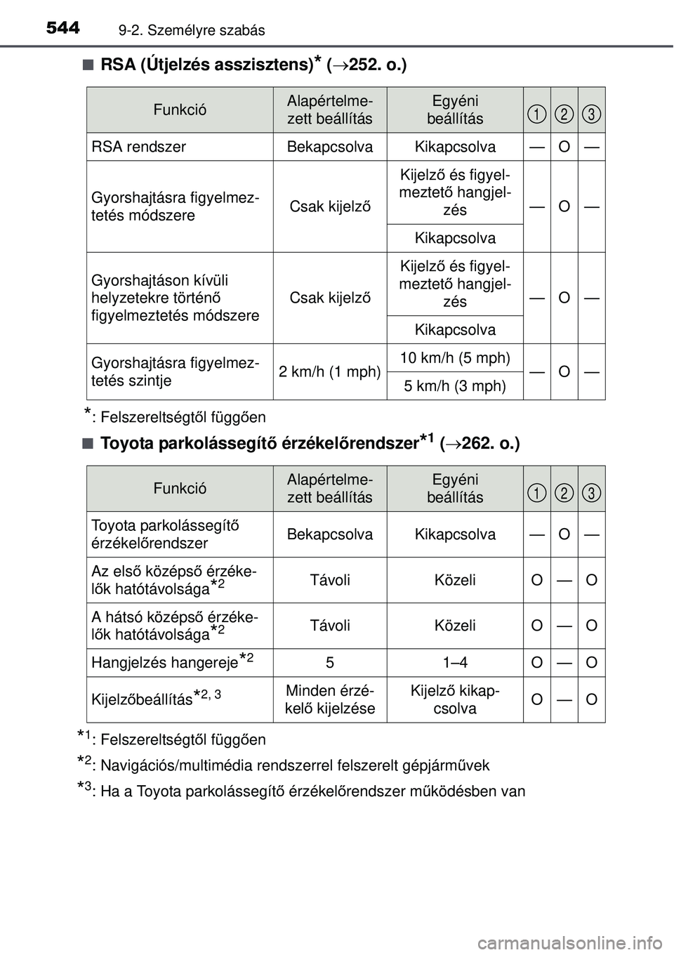 TOYOTA AURIS HYBRID 2015  Kezelési útmutató (in Hungarian) 5449-2. Személyre szabás
RSA (Útjelzés asszisztens)* ( 252. o.)
*: Felszereltségt ől függ ően

Toyota parkolássegít ő érzékel őrendszer*1 ( 262. o.)
*1: Felszereltségt ől f