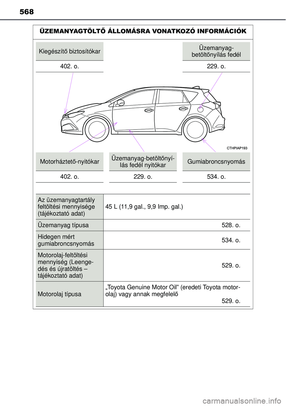 TOYOTA AURIS HYBRID 2015  Kezelési útmutató (in Hungarian) 568
ÜZEMANYAGTÖLTŐ ÁLLOMÁSRA VONATKOZÓ INFORMÁCIÓK
Kiegészítő biztosítókarÜzemanyag-
betölt őnyílás fedél
402. o. 229. o.
Motorháztető -nyitókarÜzemanyag-betölt őnyí-
lás fe