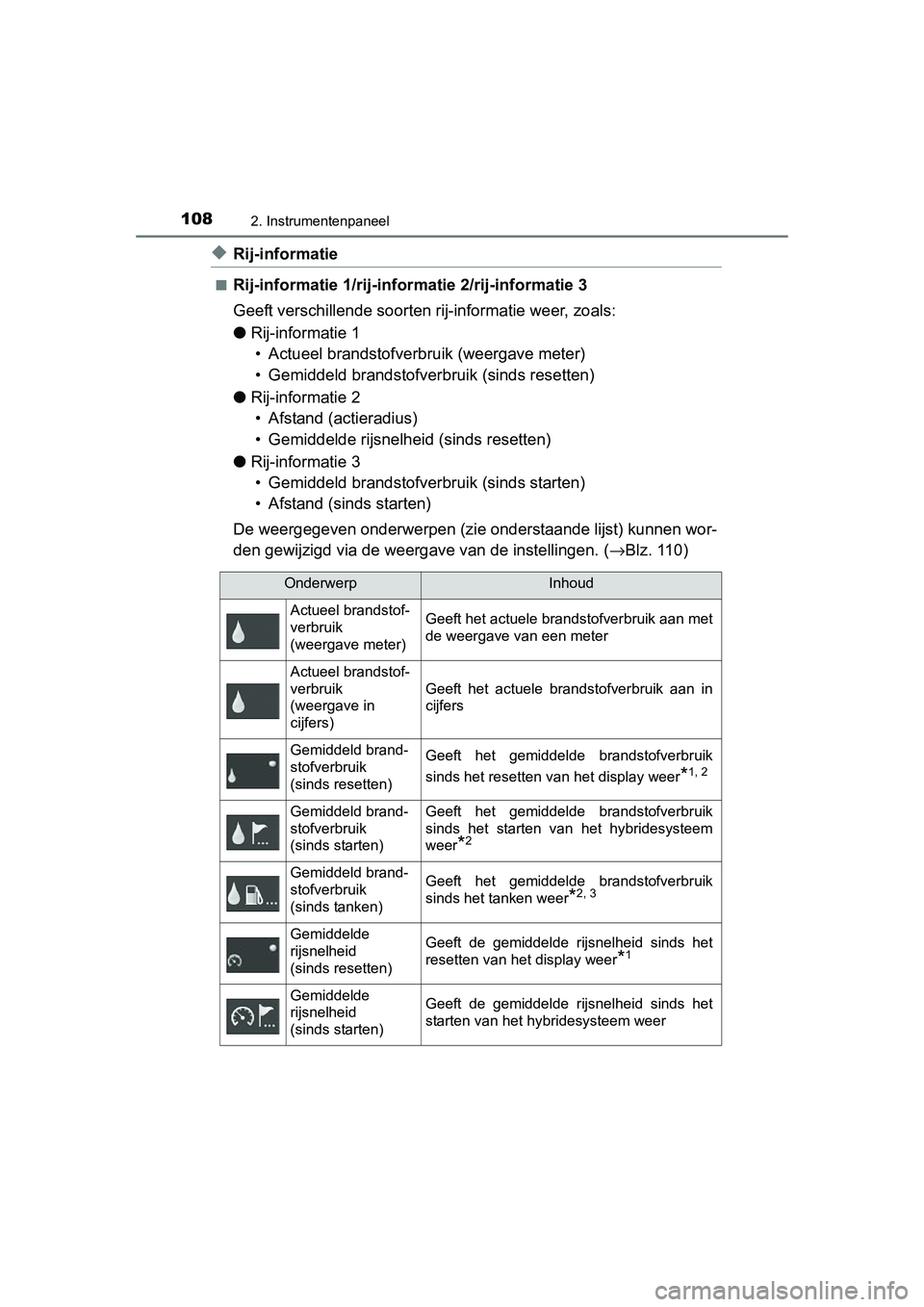 TOYOTA AURIS HYBRID 2015  Instructieboekje (in Dutch) 1082. Instrumentenpaneel
UK AURIS_HV_HB_EE (OM12J68E)
◆Rij-informatie
■Rij-informatie 1/rij-informatie 2/rij-informatie 3
Geeft verschillende soorten rij-informatie weer, zoals:
● Rij-informatie