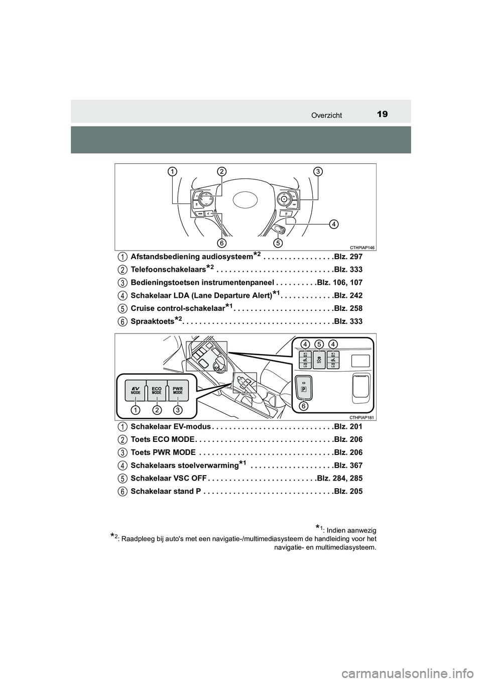 TOYOTA AURIS HYBRID 2015  Instructieboekje (in Dutch) 19Overzicht
UK AURIS_HV_HB_EE (OM12J68E)Afstandsbediening audiosysteem
*2 . . . . . . . . . . . . . . . . .Blz. 297
Telefoonschakelaars
*2 . . . . . . . . . . . . . . . . . . . . . . . . . . . .Blz. 3