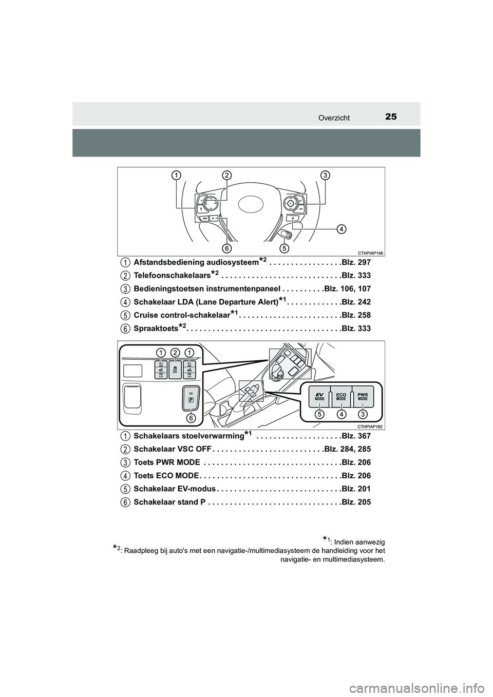 TOYOTA AURIS HYBRID 2015  Instructieboekje (in Dutch) 25Overzicht
UK AURIS_HV_HB_EE (OM12J68E)Afstandsbediening audiosysteem
*2 . . . . . . . . . . . . . . . . .Blz. 297
Telefoonschakelaars
*2 . . . . . . . . . . . . . . . . . . . . . . . . . . . .Blz. 3