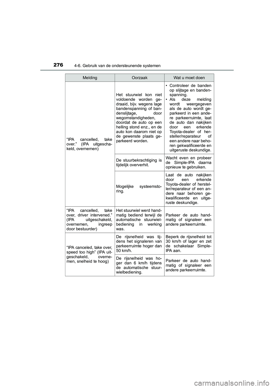 TOYOTA AURIS HYBRID 2015 Instructieboekje (in Dutch) 2764-6. Gebruik van de ondersteunende systemen
UK AURIS_HV_HB_EE (OM12J68E)
“IPA cancelled, take
over.” (IPA uitgescha-
keld, overnemen)
Het stuurwiel kon niet
voldoende worden ge-
draaid, bijv. w TOYOTA AURIS HYBRID 2015 Instructieboekje (in Dutch) 2764-6. Gebruik van de ondersteunende systemen
UK AURIS_HV_HB_EE (OM12J68E)
“IPA cancelled, take
over.” (IPA uitgescha-
keld, overnemen)
Het stuurwiel kon niet
voldoende worden ge-
draaid, bijv. w