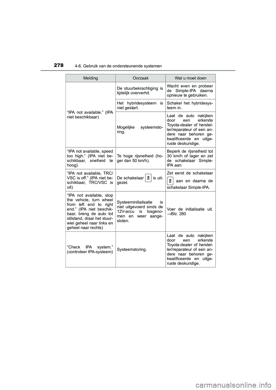 TOYOTA AURIS HYBRID 2015 Instructieboekje (in Dutch) 2784-6. Gebruik van de ondersteunende systemen
UK AURIS_HV_HB_EE (OM12J68E)
“IPA not available.” (IPA
niet beschikbaar)
De stuurbekrachtiging is
tijdelijk oververhit.Wacht even en probeer
de Simpl TOYOTA AURIS HYBRID 2015 Instructieboekje (in Dutch) 2784-6. Gebruik van de ondersteunende systemen
UK AURIS_HV_HB_EE (OM12J68E)
“IPA not available.” (IPA
niet beschikbaar)
De stuurbekrachtiging is
tijdelijk oververhit.Wacht even en probeer
de Simpl