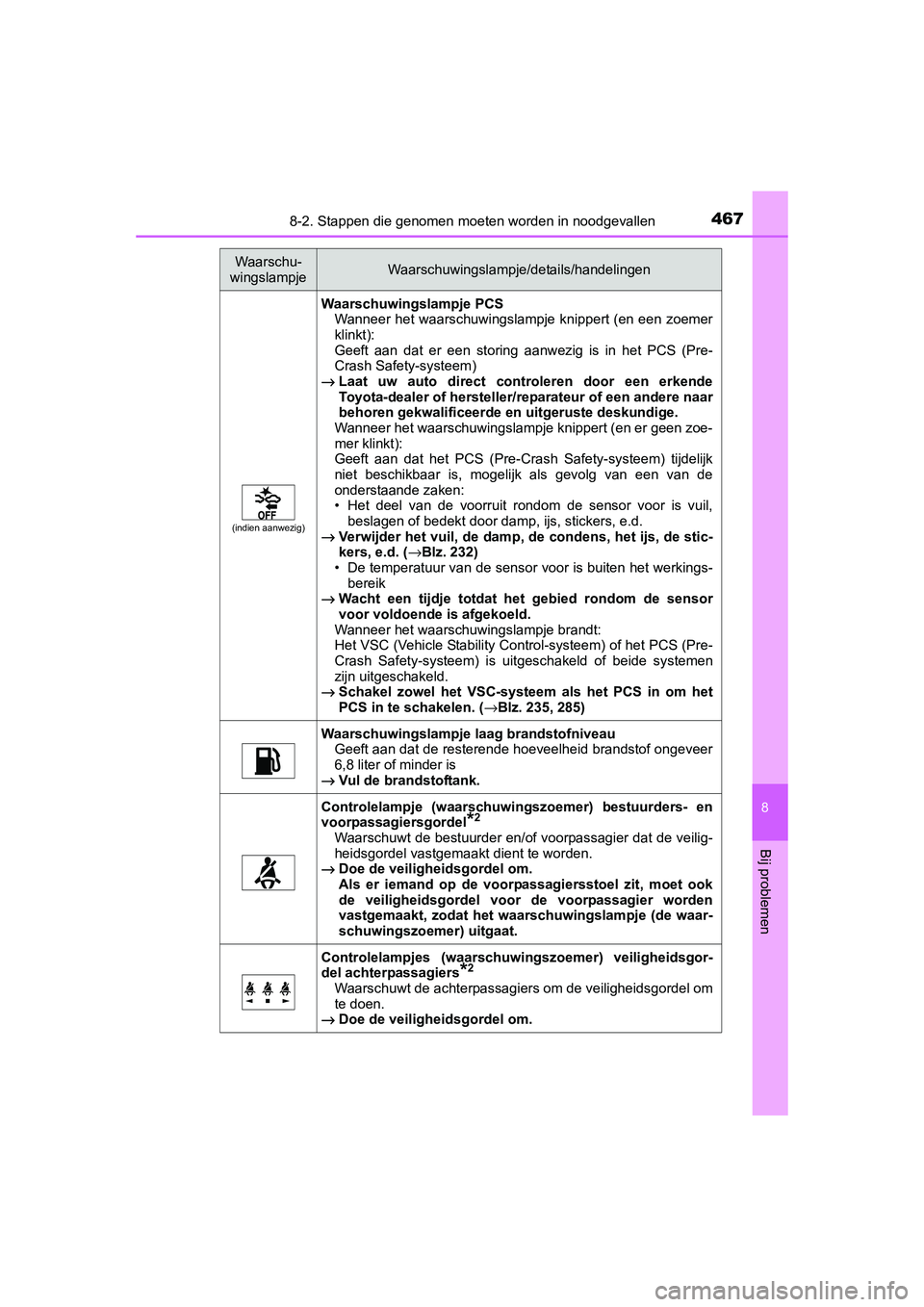 TOYOTA AURIS HYBRID 2015 Instructieboekje (in Dutch) 4678-2. Stappen die genomen moeten worden in noodgevallen
UK AURIS_HV_HB_EE (OM12J68E)
8
Bij problemen
(indien aanwezig)
Waarschuwingslampje PCSWanneer het waarschuwingslampje knippert (en een zoemer
TOYOTA AURIS HYBRID 2015 Instructieboekje (in Dutch) 4678-2. Stappen die genomen moeten worden in noodgevallen
UK AURIS_HV_HB_EE (OM12J68E)
8
Bij problemen
(indien aanwezig)
Waarschuwingslampje PCSWanneer het waarschuwingslampje knippert (en een zoemer