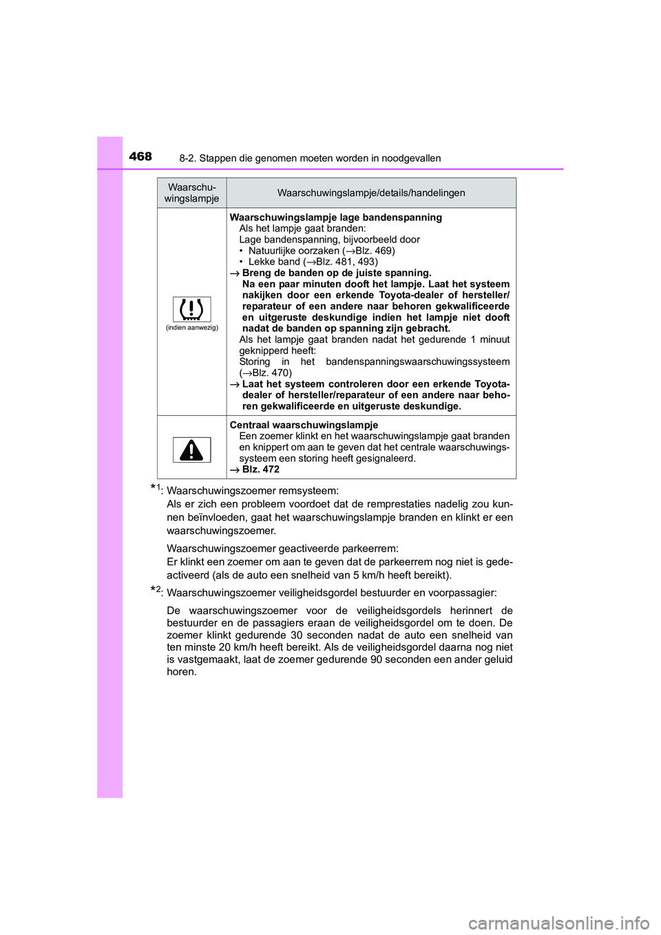 TOYOTA AURIS HYBRID 2015 Instructieboekje (in Dutch) 4688-2. Stappen die genomen moeten worden in noodgevallen
UK AURIS_HV_HB_EE (OM12J68E)
*1: Waarschuwingszoemer remsysteem: Als er zich een probleem voordoet dat de remprestaties nadelig zou kun-
nen b TOYOTA AURIS HYBRID 2015 Instructieboekje (in Dutch) 4688-2. Stappen die genomen moeten worden in noodgevallen
UK AURIS_HV_HB_EE (OM12J68E)
*1: Waarschuwingszoemer remsysteem: Als er zich een probleem voordoet dat de remprestaties nadelig zou kun-
nen b