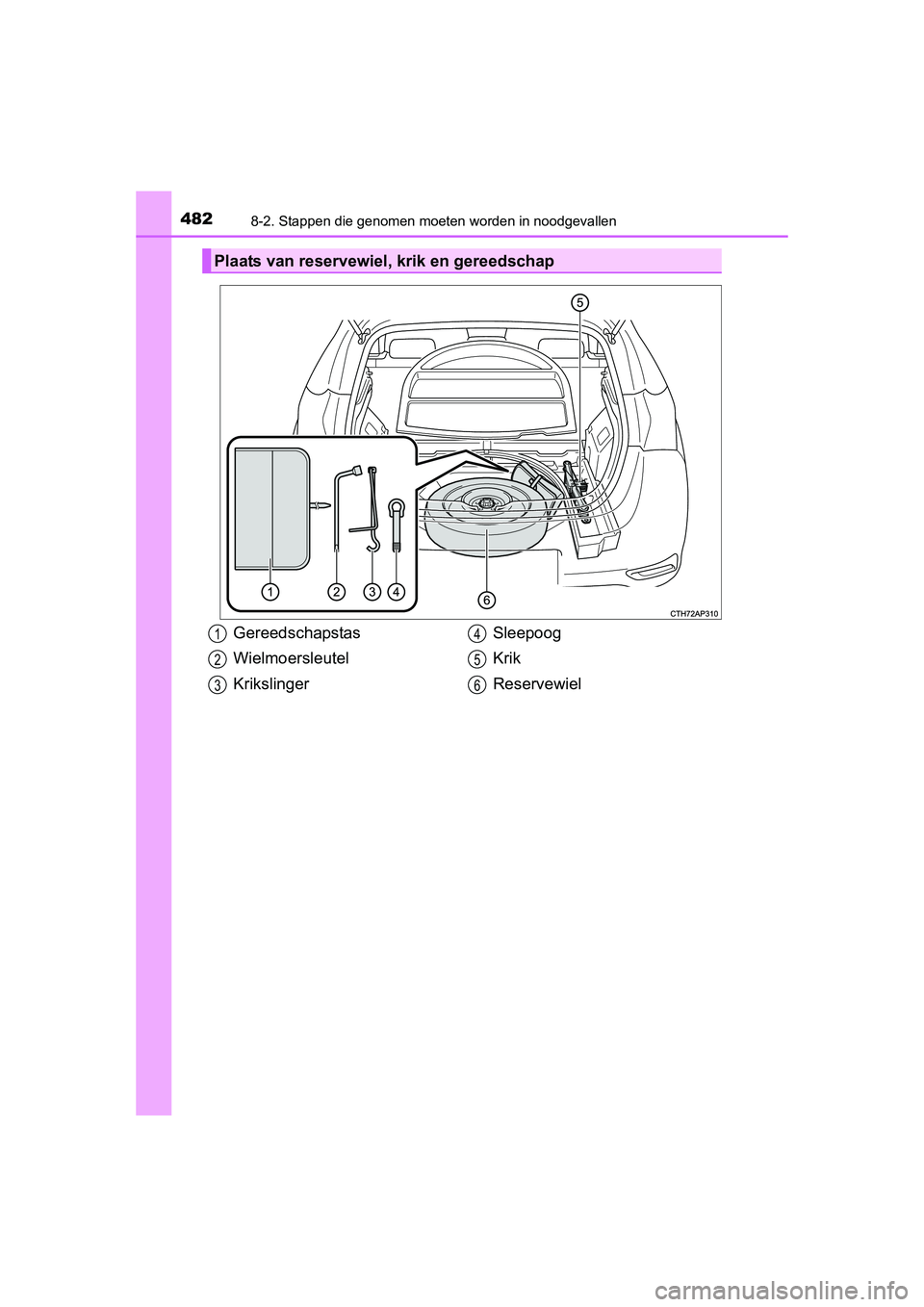 TOYOTA AURIS HYBRID 2015 Instructieboekje (in Dutch) 4828-2. Stappen die genomen moeten worden in noodgevallen
UK AURIS_HV_HB_EE (OM12J68E)
Plaats van reservewiel, krik en gereedschap
Gereedschapstas
Wielmoersleutel
KrikslingerSleepoog
Krik
Reservewiel1 TOYOTA AURIS HYBRID 2015 Instructieboekje (in Dutch) 4828-2. Stappen die genomen moeten worden in noodgevallen
UK AURIS_HV_HB_EE (OM12J68E)
Plaats van reservewiel, krik en gereedschap
Gereedschapstas
Wielmoersleutel
KrikslingerSleepoog
Krik
Reservewiel1