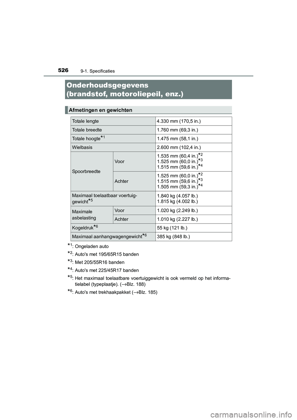 TOYOTA AURIS HYBRID 2015 Instructieboekje (in Dutch) 526
UK AURIS_HV_HB_EE (OM12J68E)
9-1. Specificaties
*1: Ongeladen auto
*2: Autos met 195/65R15 banden
*3: Met 205/55R16 banden
*4: Autos met 225/45R17 banden
*5: Het maximaal toelaatbare voertuiggew TOYOTA AURIS HYBRID 2015 Instructieboekje (in Dutch) 526
UK AURIS_HV_HB_EE (OM12J68E)
9-1. Specificaties
*1: Ongeladen auto
*2: Autos met 195/65R15 banden
*3: Met 205/55R16 banden
*4: Autos met 225/45R17 banden
*5: Het maximaal toelaatbare voertuiggew