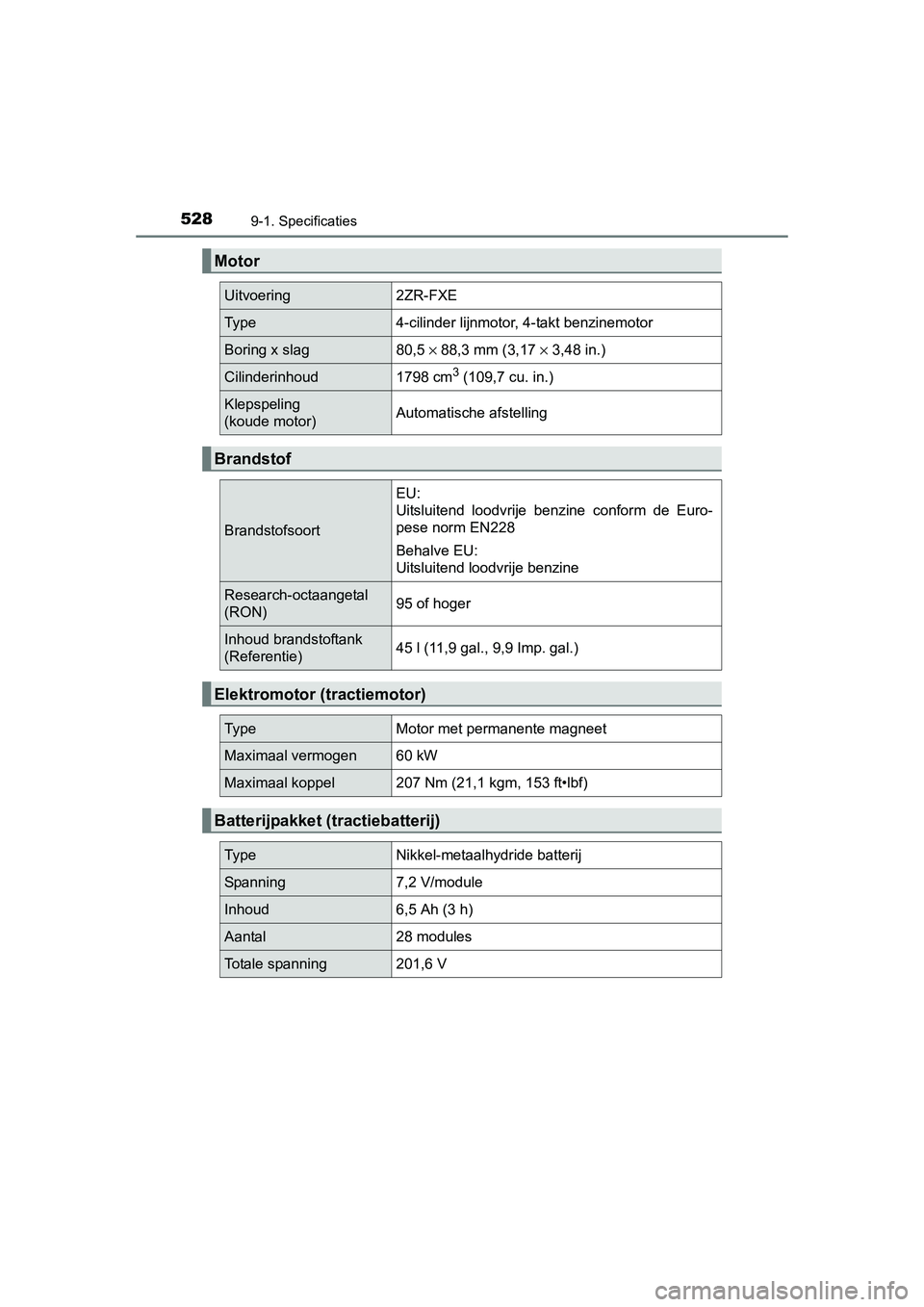 TOYOTA AURIS HYBRID 2015 Instructieboekje (in Dutch) 5289-1. Specificaties
UK AURIS_HV_HB_EE (OM12J68E)
Motor
Uitvoering2ZR-FXE
Ty p e4-cilinder lijnmotor, 4-takt benzinemotor
Boring x slag80,5 × 88,3 mm (3,17 × 3,48 in.)
Cilinderinhoud1798 cm3 (109, TOYOTA AURIS HYBRID 2015 Instructieboekje (in Dutch) 5289-1. Specificaties
UK AURIS_HV_HB_EE (OM12J68E)
Motor
Uitvoering2ZR-FXE
Ty p e4-cilinder lijnmotor, 4-takt benzinemotor
Boring x slag80,5 × 88,3 mm (3,17 × 3,48 in.)
Cilinderinhoud1798 cm3 (109,