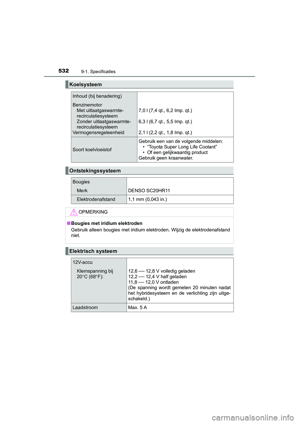 TOYOTA AURIS HYBRID 2015 Instructieboekje (in Dutch) 5329-1. Specificaties
UK AURIS_HV_HB_EE (OM12J68E)
Koelsysteem
Inhoud (bij benadering)
BenzinemotorMet uitlaatgaswarmte-
recirculatiesysteem
Zonder uitlaatgaswarmte-
recirculatiesysteem
Vermogensregel TOYOTA AURIS HYBRID 2015 Instructieboekje (in Dutch) 5329-1. Specificaties
UK AURIS_HV_HB_EE (OM12J68E)
Koelsysteem
Inhoud (bij benadering)
BenzinemotorMet uitlaatgaswarmte-
recirculatiesysteem
Zonder uitlaatgaswarmte-
recirculatiesysteem
Vermogensregel