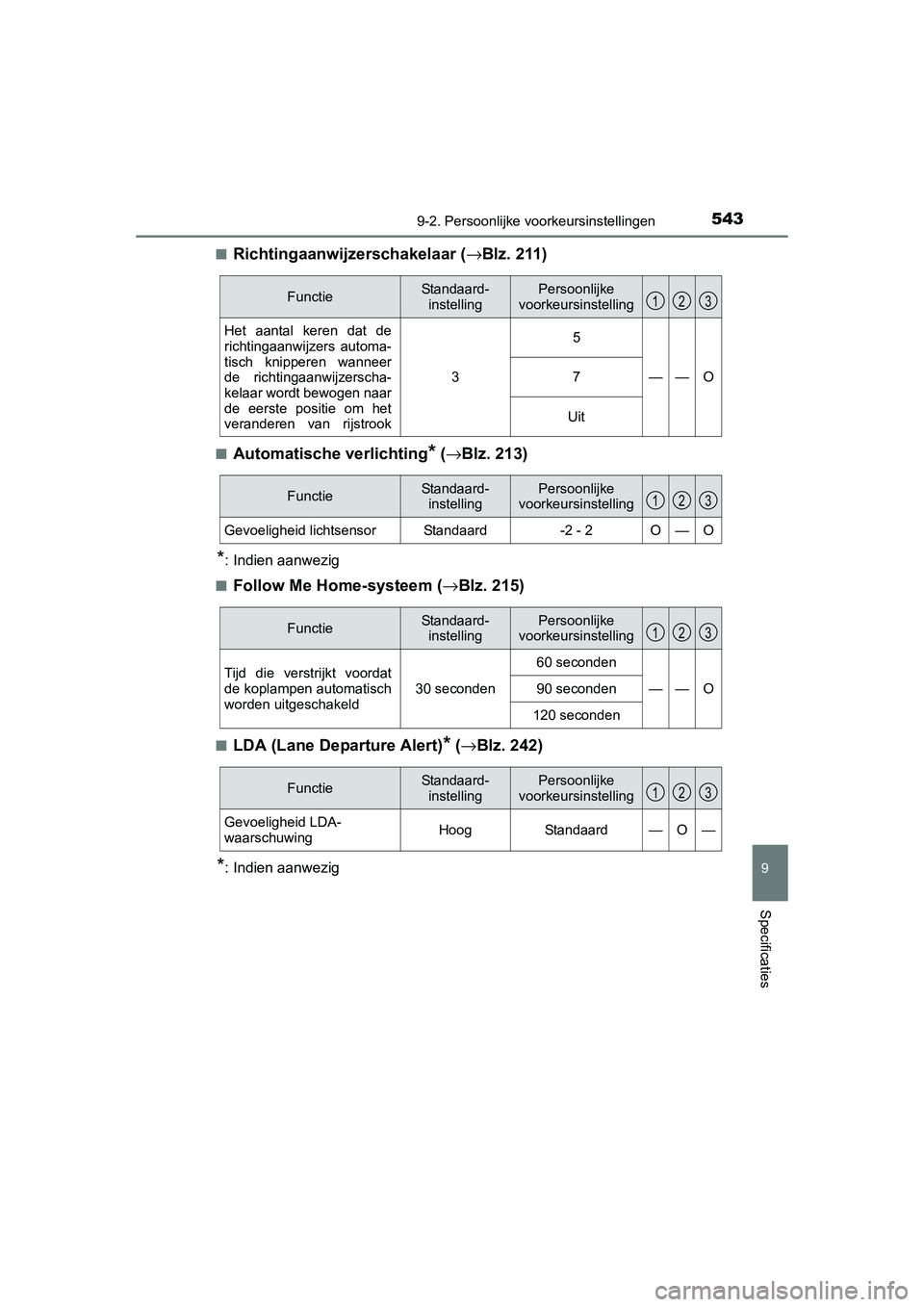 TOYOTA AURIS HYBRID 2015 Instructieboekje (in Dutch) 5439-2. Persoonlijke voorkeursinstellingen
UK AURIS_HV_HB_EE (OM12J68E)
9
Specificaties
■Richtingaanwijzerschakelaar (→Blz. 211)
■Automatische verlichting* (→ Blz. 213)
*: Indien aanwezig
■
TOYOTA AURIS HYBRID 2015 Instructieboekje (in Dutch) 5439-2. Persoonlijke voorkeursinstellingen
UK AURIS_HV_HB_EE (OM12J68E)
9
Specificaties
■Richtingaanwijzerschakelaar (→Blz. 211)
■Automatische verlichting* (→ Blz. 213)
*: Indien aanwezig
■