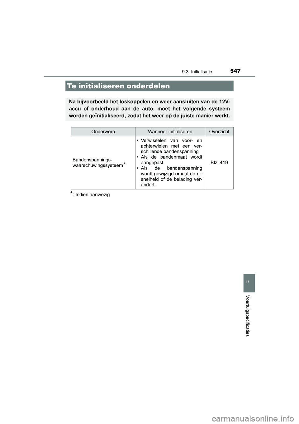 TOYOTA AURIS HYBRID 2015 Instructieboekje (in Dutch) 547
UK AURIS_HV_HB_EE (OM12J68E)
9
Voertuigspecificaties
9-3. Initialisatie
*: Indien aanwezig
Te initialiseren onderdelen
Na bijvoorbeeld het loskoppelen en weer aansluiten van de 12V-
accu of onderh TOYOTA AURIS HYBRID 2015 Instructieboekje (in Dutch) 547
UK AURIS_HV_HB_EE (OM12J68E)
9
Voertuigspecificaties
9-3. Initialisatie
*: Indien aanwezig
Te initialiseren onderdelen
Na bijvoorbeeld het loskoppelen en weer aansluiten van de 12V-
accu of onderh