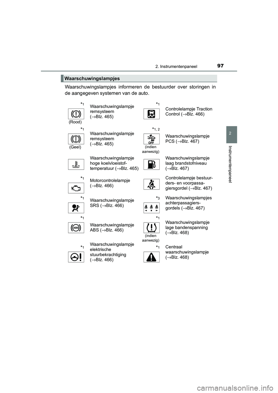 TOYOTA AURIS HYBRID 2015 Instructieboekje (in Dutch) 972. Instrumentenpaneel
UK AURIS_HV_HB_EE (OM12J68E)
2
Instrumentenpaneel
Waarschuwingslampjes informeren de bestuurder over storingen in
de aangegeven systemen van de auto.
Waarschuwingslampjes
*1
(R TOYOTA AURIS HYBRID 2015 Instructieboekje (in Dutch) 972. Instrumentenpaneel
UK AURIS_HV_HB_EE (OM12J68E)
2
Instrumentenpaneel
Waarschuwingslampjes informeren de bestuurder over storingen in
de aangegeven systemen van de auto.
Waarschuwingslampjes
*1
(R