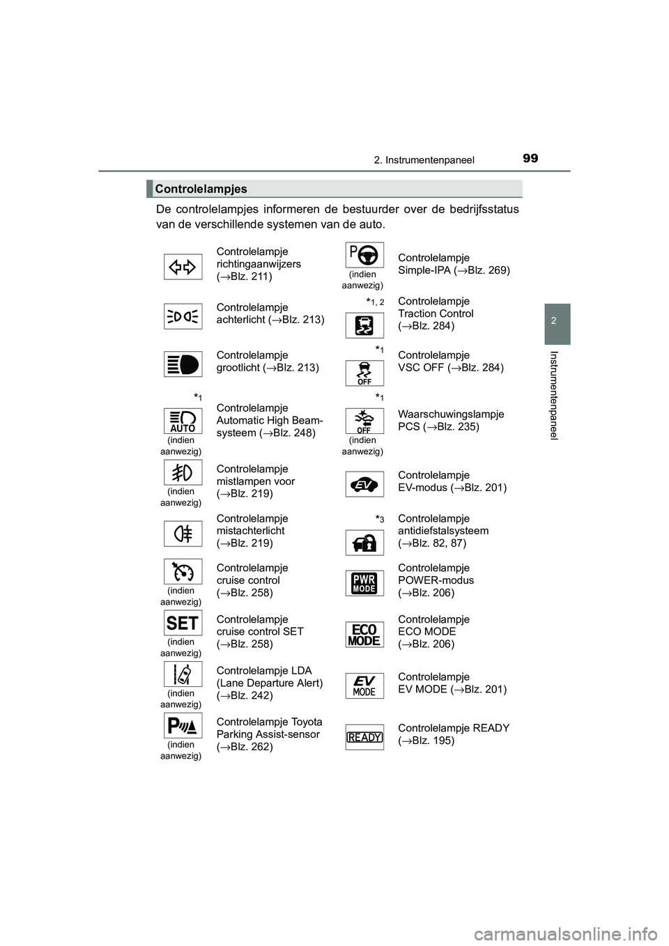 TOYOTA AURIS HYBRID 2015 Instructieboekje (in Dutch) 992. Instrumentenpaneel
UK AURIS_HV_HB_EE (OM12J68E)
2
Instrumentenpaneel
De controlelampjes informeren de bestuurder over de bedrijfsstatus
van de verschillende systemen van de auto.
Controlelampjes TOYOTA AURIS HYBRID 2015 Instructieboekje (in Dutch) 992. Instrumentenpaneel
UK AURIS_HV_HB_EE (OM12J68E)
2
Instrumentenpaneel
De controlelampjes informeren de bestuurder over de bedrijfsstatus
van de verschillende systemen van de auto.
Controlelampjes